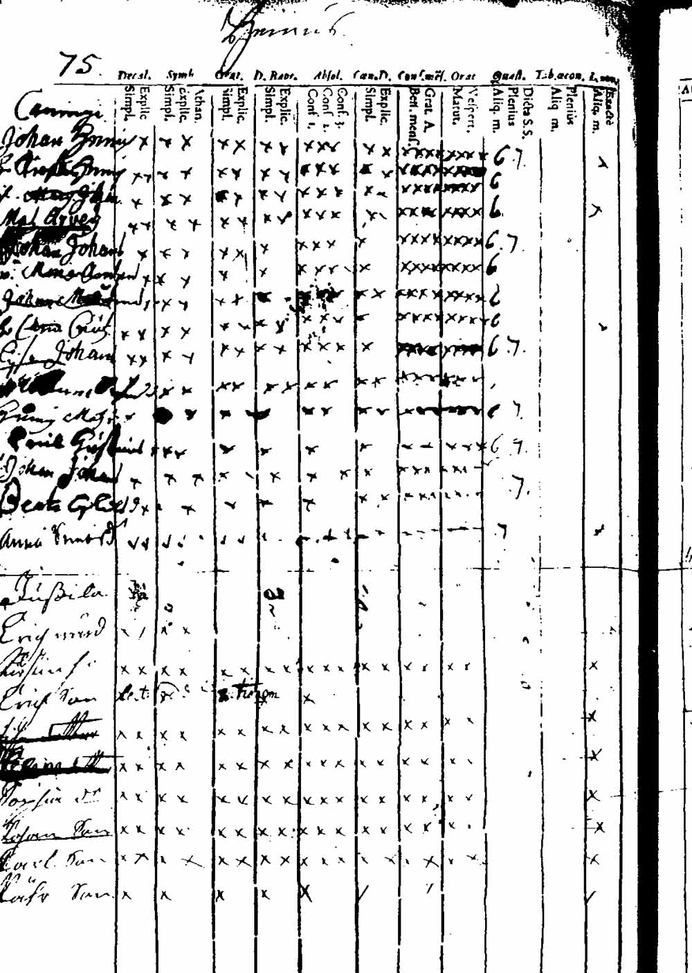 [ ../kirjat/Kirkonkirjat/hattula/rippikirja_1739-1753_tk94/kuvat/155.jpg ]