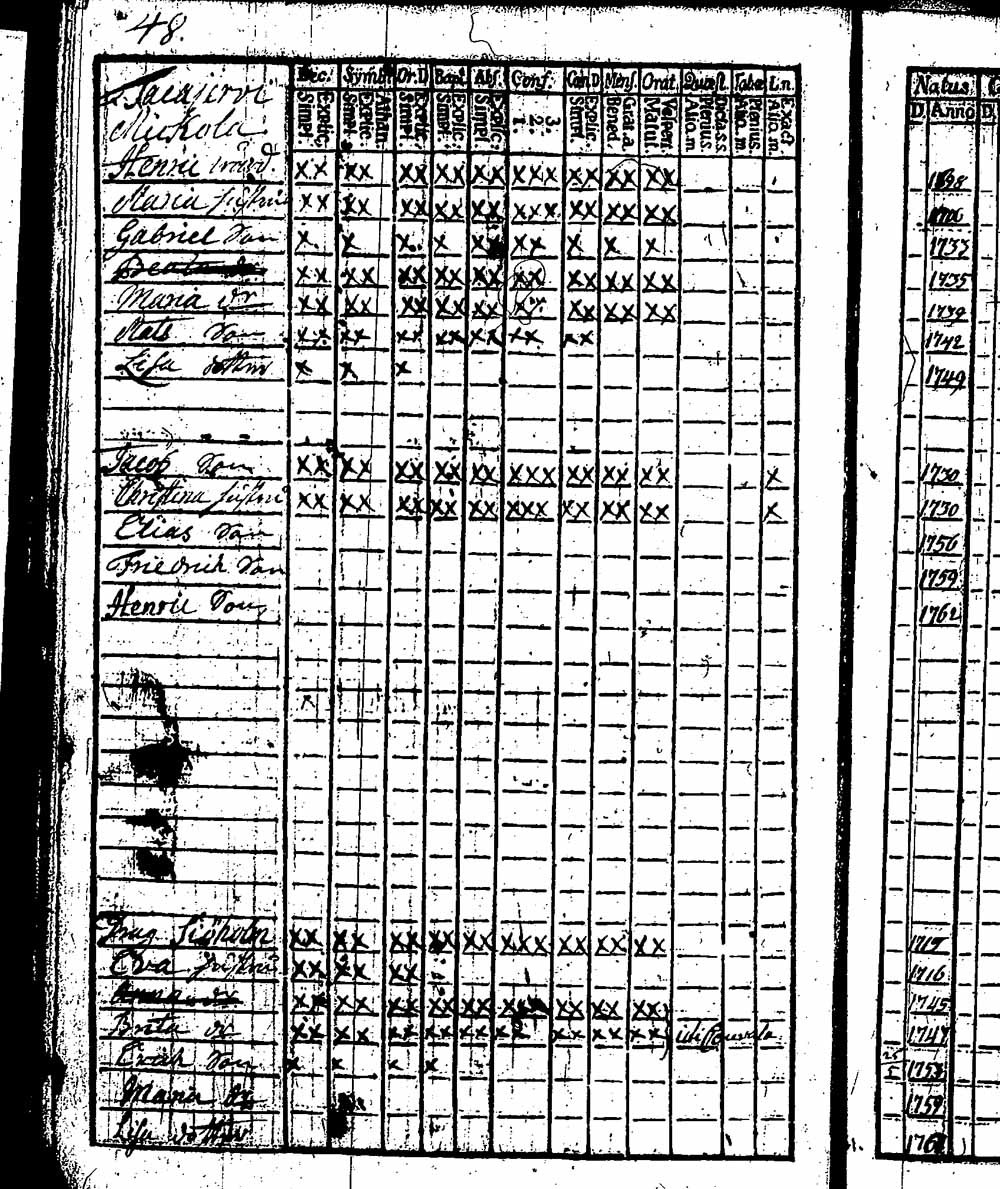 [ ../kirjat/Kirkonkirjat/hattula/rippikirja_1760-1766_tk94/kuvat/103.jpg ]