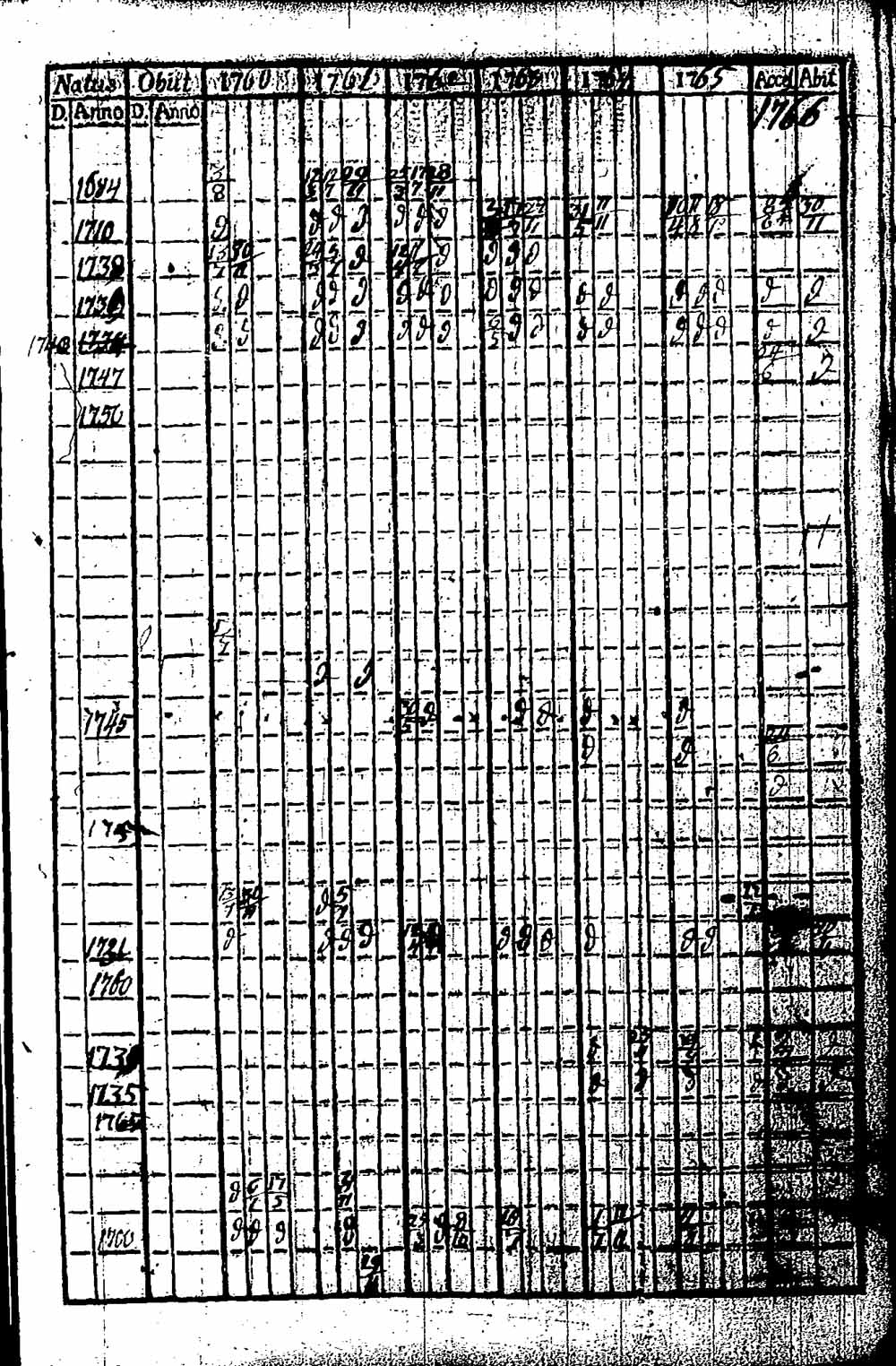 [ ../kirjat/Kirkonkirjat/hattula/rippikirja_1760-1766_tk94/kuvat/114.jpg ]