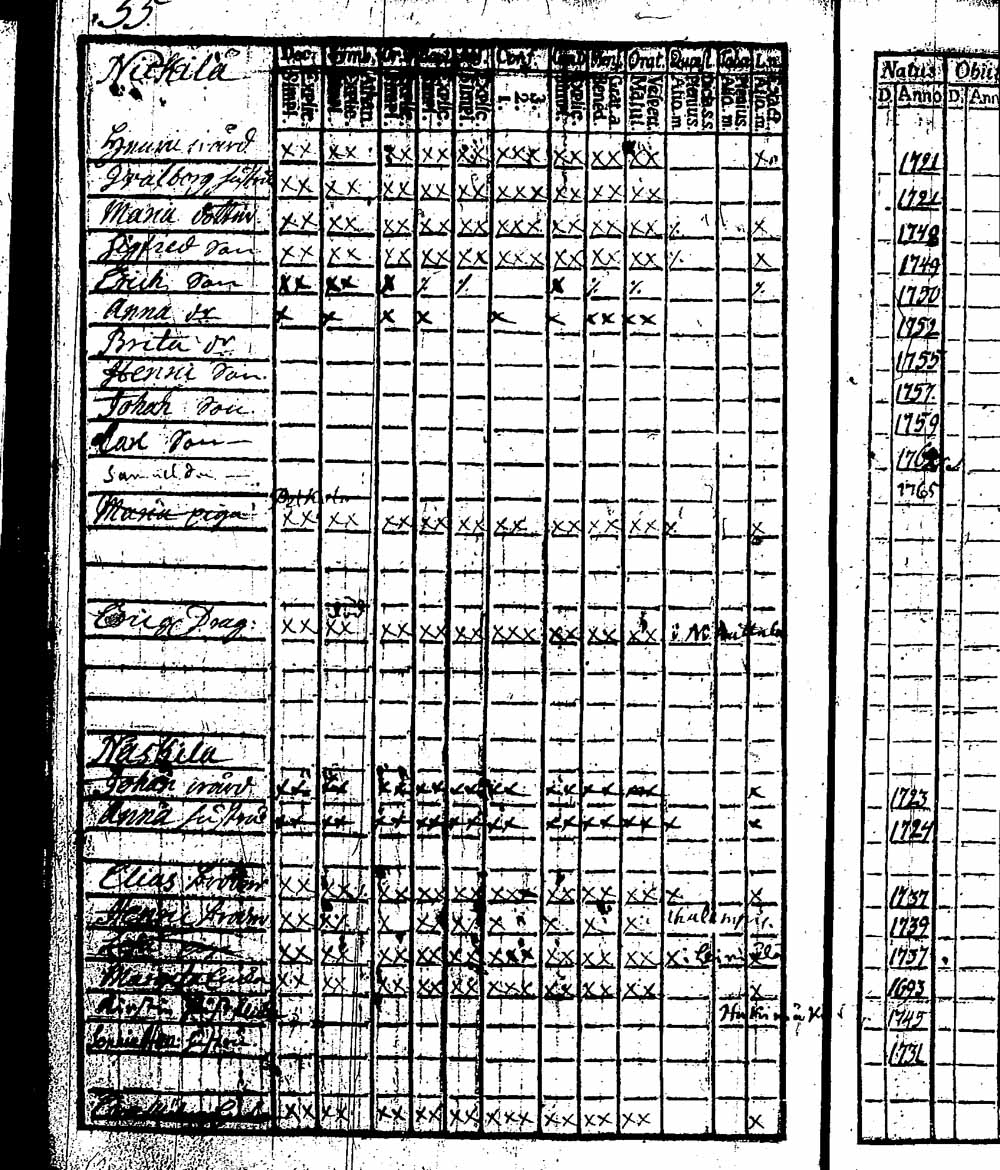 [ ../kirjat/Kirkonkirjat/hattula/rippikirja_1760-1766_tk94/kuvat/117.jpg ]