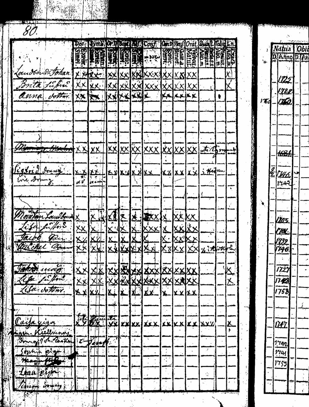 [ ../kirjat/Kirkonkirjat/hattula/rippikirja_1760-1766_tk94/kuvat/169.jpg ]