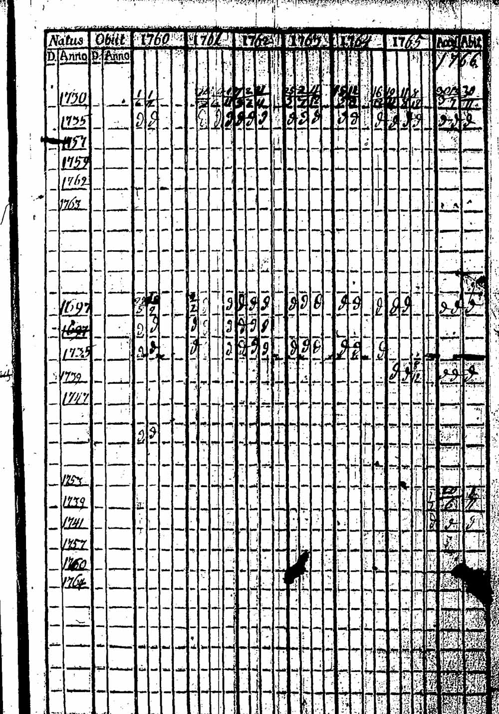 [ ../kirjat/Kirkonkirjat/hattula/rippikirja_1760-1766_tk94/kuvat/216.jpg ]