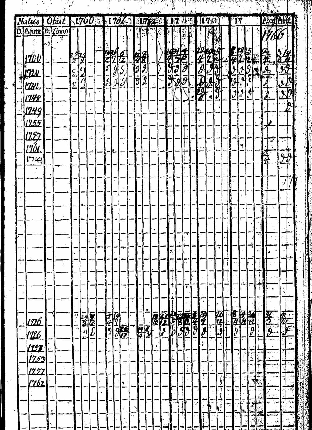 [ ../kirjat/Kirkonkirjat/hattula/rippikirja_1760-1766_tk94/kuvat/276.jpg ]
