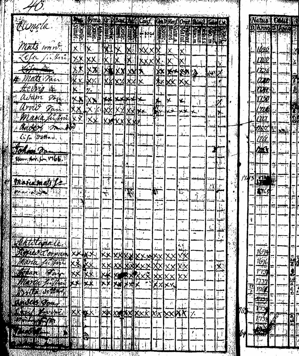 [ ../kirjat/Kirkonkirjat/hattula/rippikirja_1760-1766_tk94/kuvat/99.jpg ]