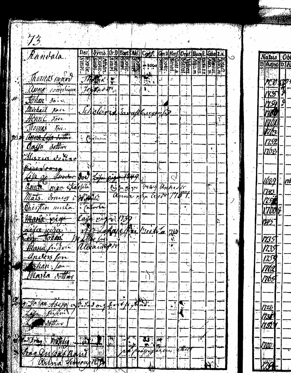 [ ../kirjat/Kirkonkirjat/hattula/rippikirja_1767-1774_tk94-95/kuvat/150.jpg ]