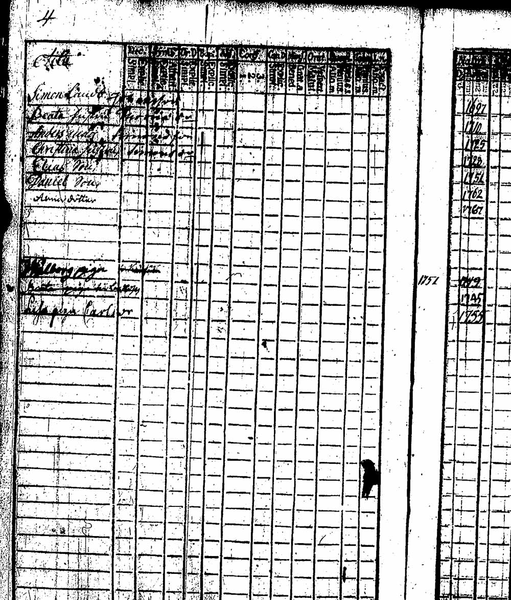 [ ../kirjat/Kirkonkirjat/hattula/rippikirja_1767-1774_tk94-95/kuvat/6.jpg ]