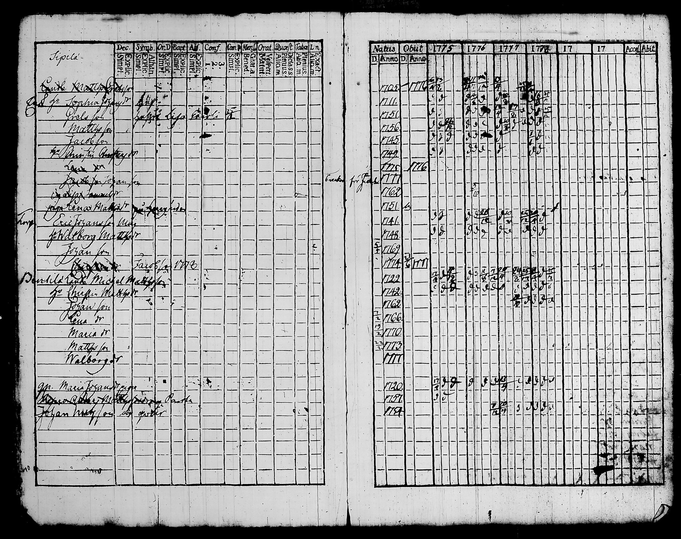 [ ../kirjat/Kirkonkirjat/hattula/rippikirja_1775-1778_tk95/kuvat/10.jpg ]