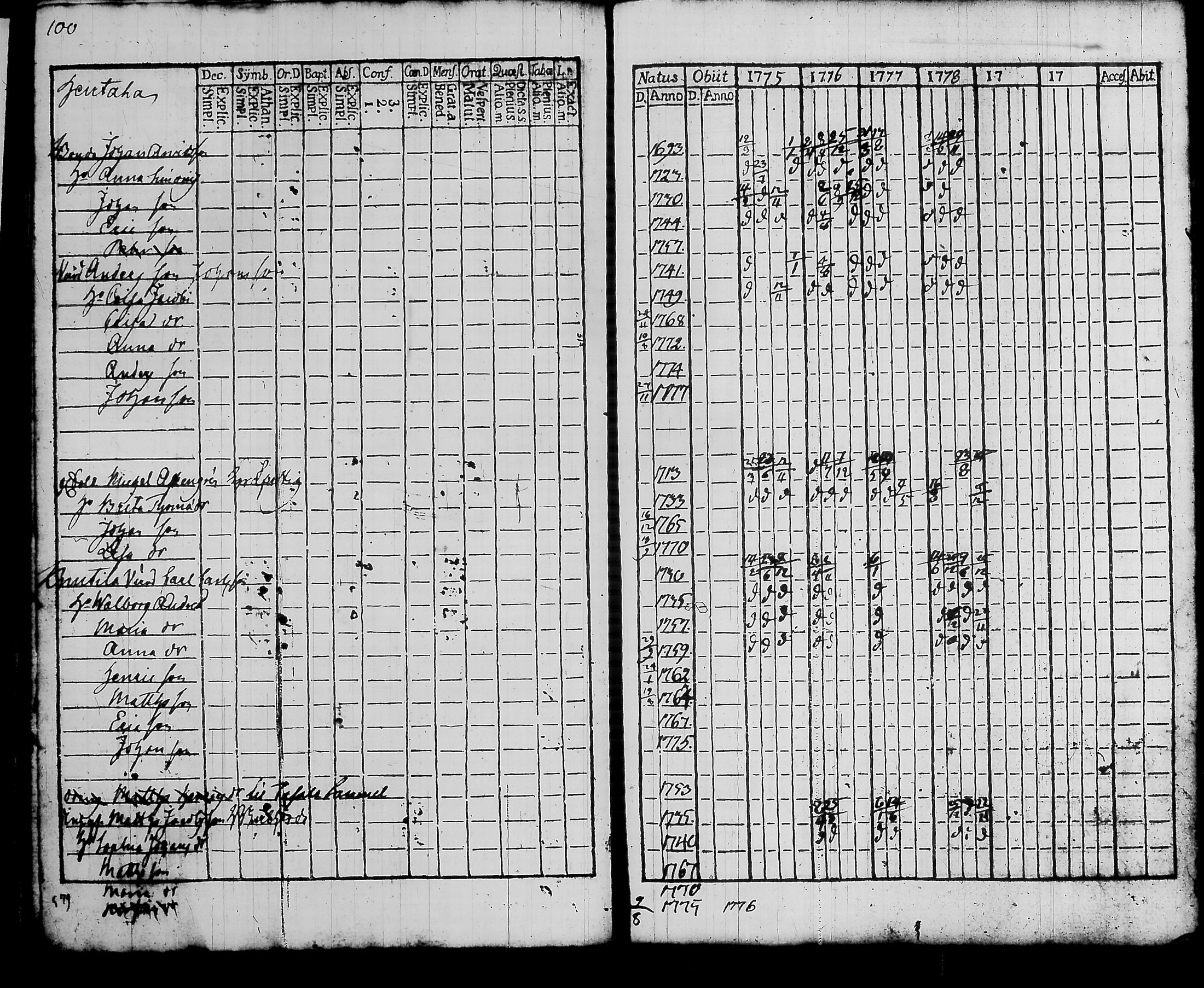 [ ../kirjat/Kirkonkirjat/hattula/rippikirja_1775-1778_tk95/kuvat/105.jpg ]