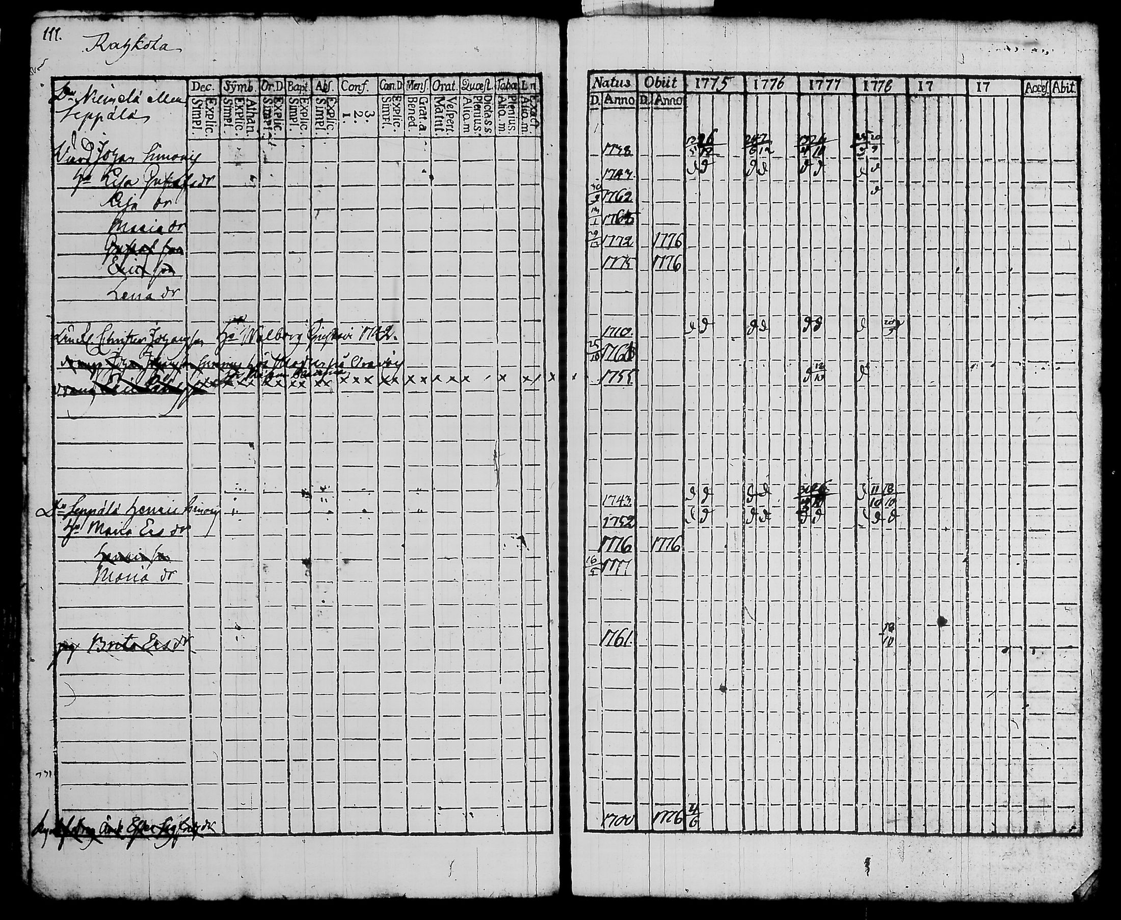 [ ../kirjat/Kirkonkirjat/hattula/rippikirja_1775-1778_tk95/kuvat/116.jpg ]