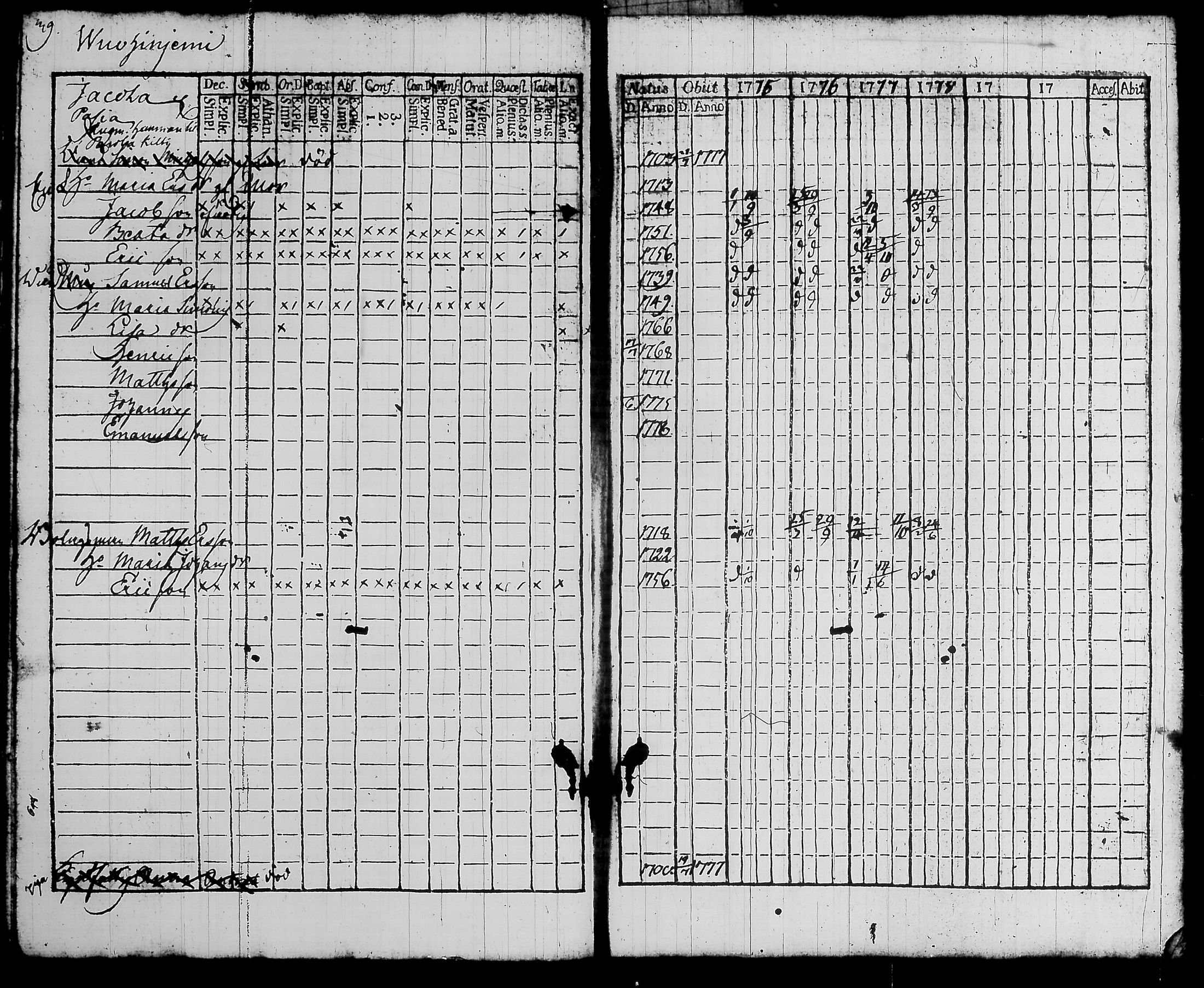 [ ../kirjat/Kirkonkirjat/hattula/rippikirja_1775-1778_tk95/kuvat/44.jpg ]