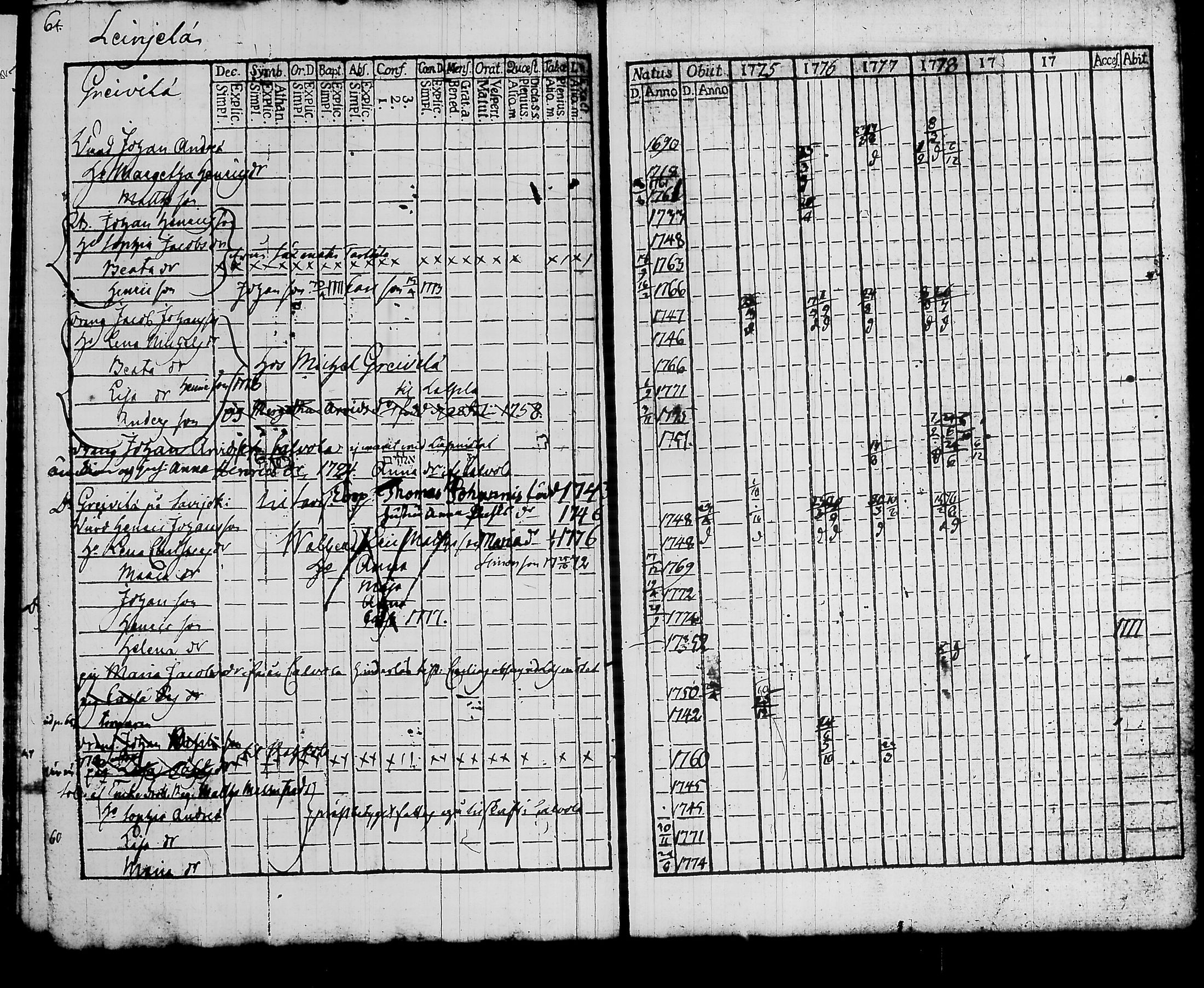 [ ../kirjat/Kirkonkirjat/hattula/rippikirja_1775-1778_tk95/kuvat/69.jpg ]