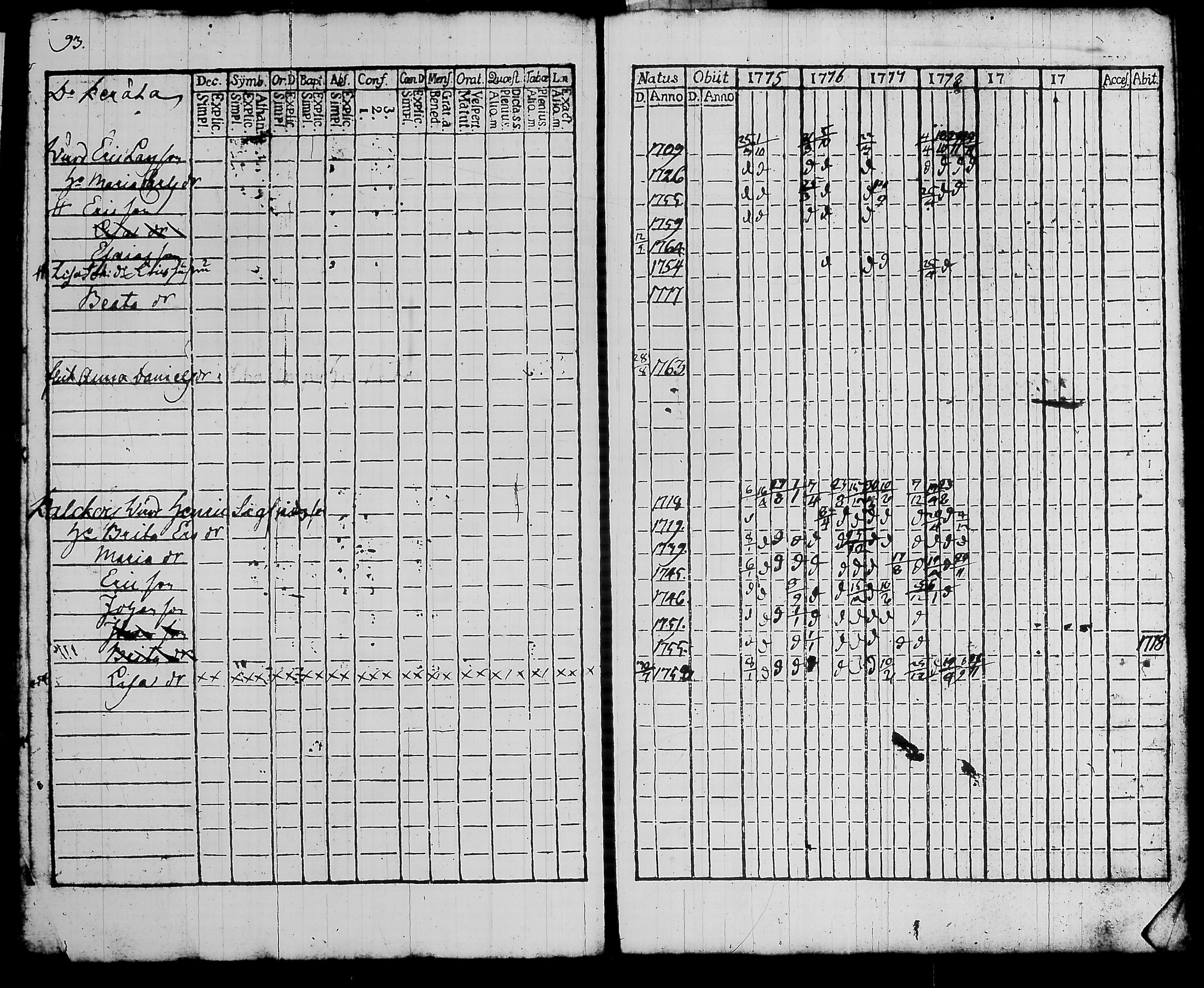 [ ../kirjat/Kirkonkirjat/hattula/rippikirja_1775-1778_tk95/kuvat/98.jpg ]