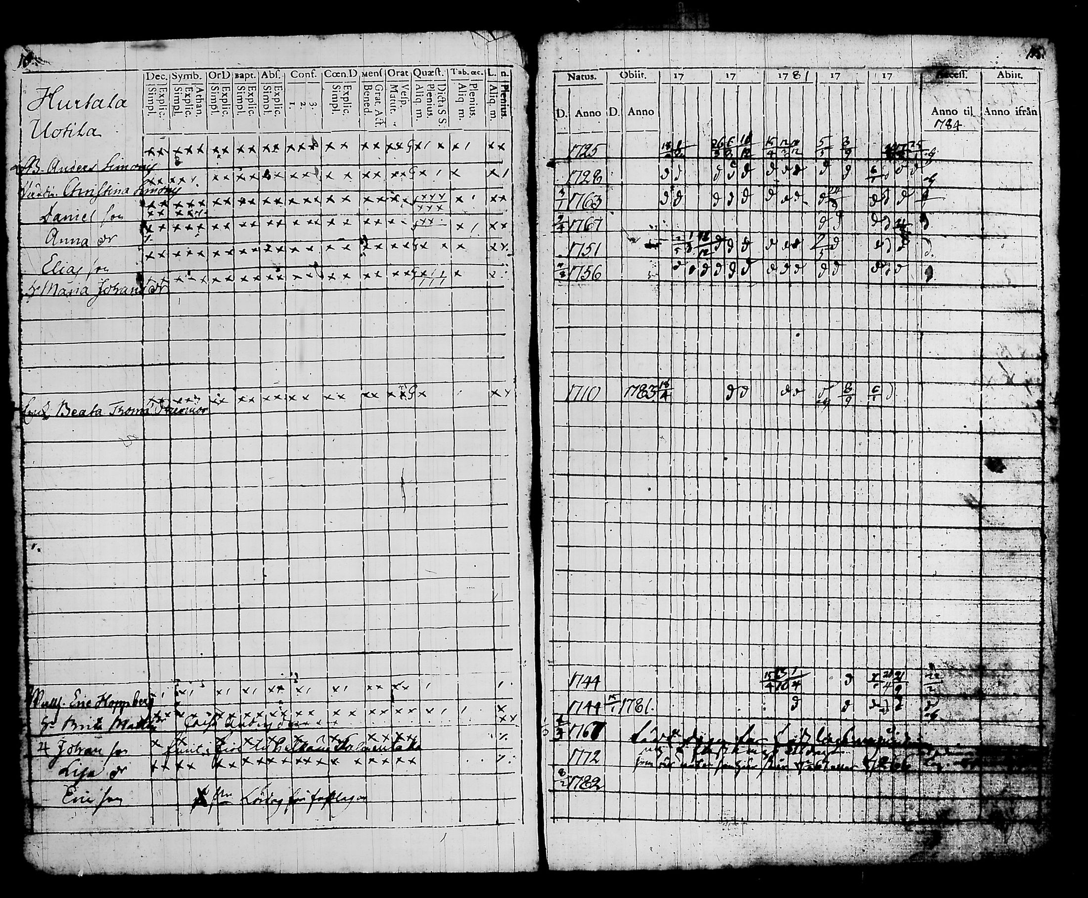 [ ../kirjat/Kirkonkirjat/hattula/rippikirja_1779-1784_tk95/kuvat/10.jpg ]