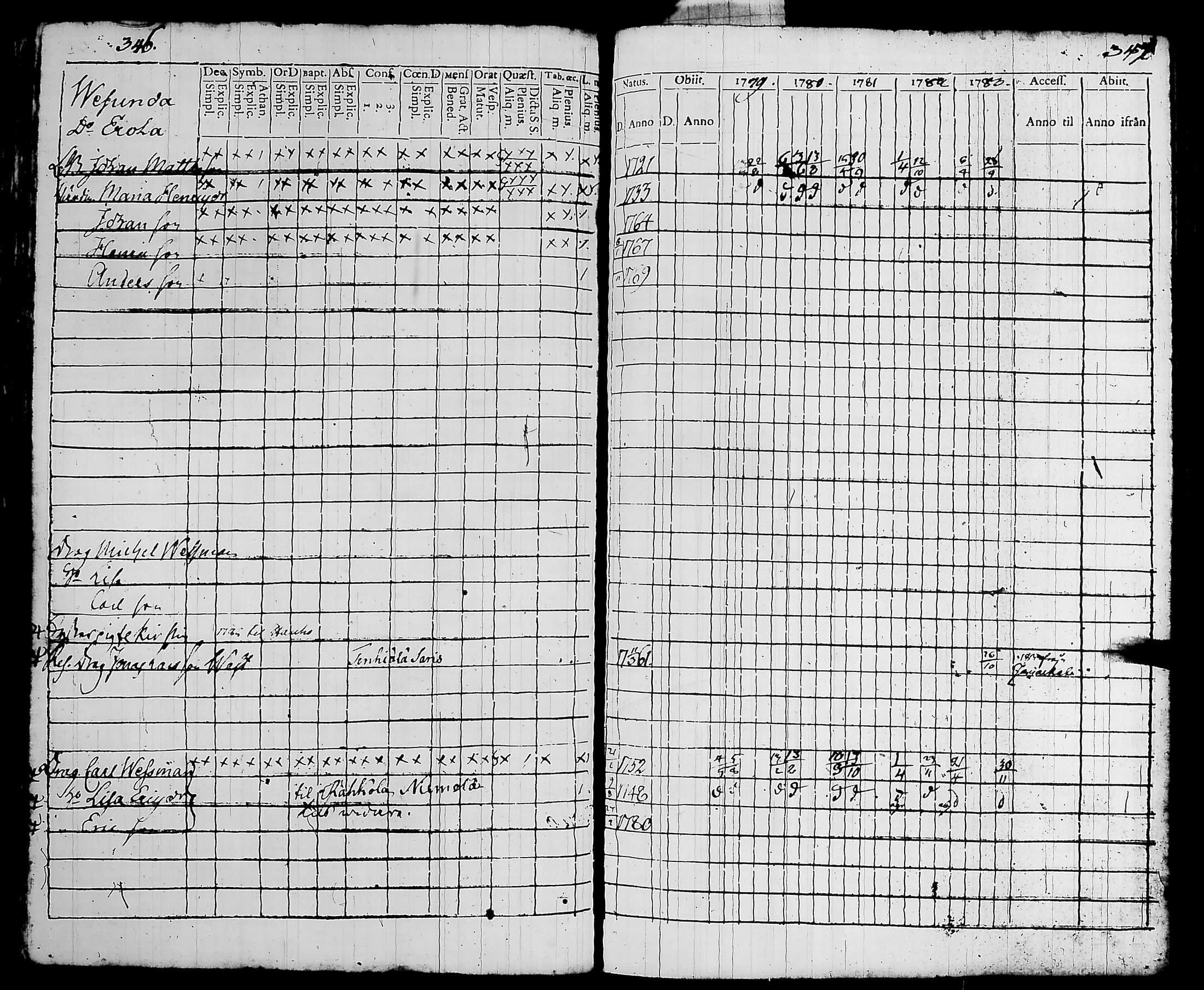 [ ../kirjat/Kirkonkirjat/hattula/rippikirja_1779-1784_tk95/kuvat/183.jpg ]