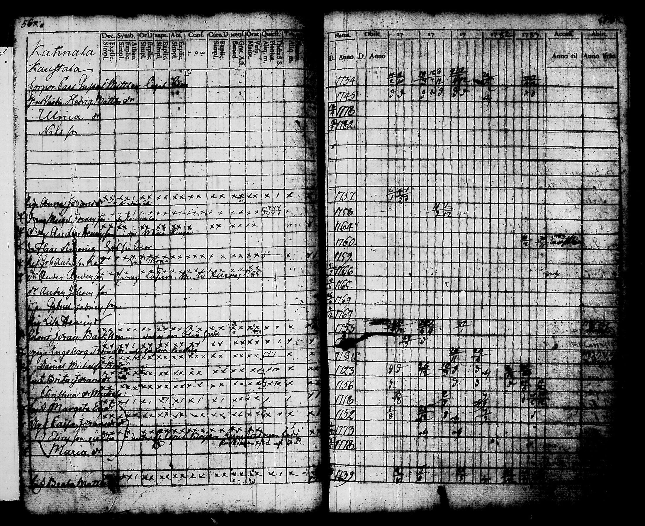 [ ../kirjat/Kirkonkirjat/hattula/rippikirja_1779-1784_tk95/kuvat/34.jpg ]