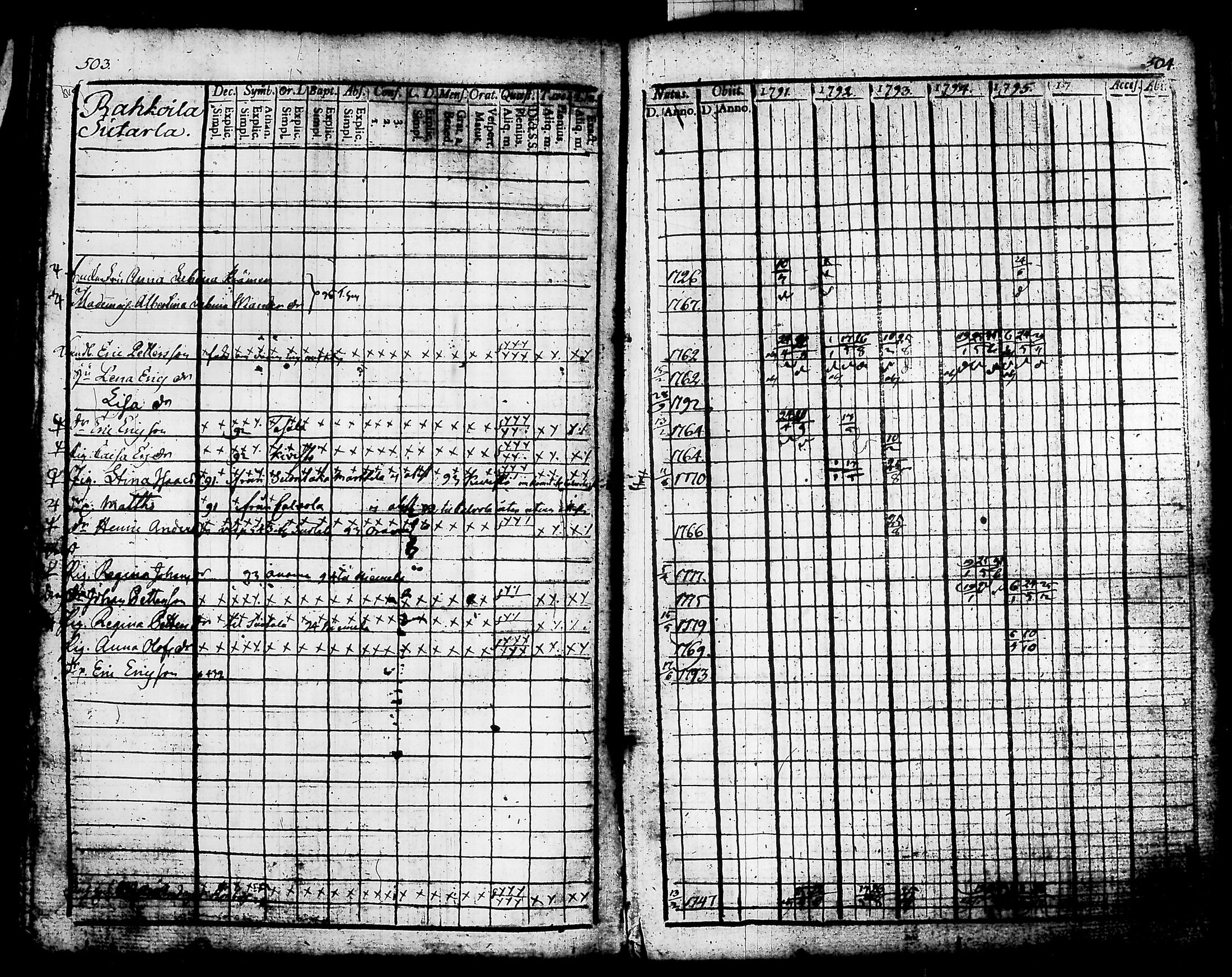 [ ../kirjat/Kirkonkirjat/hattula/rippikirja_1791-1795_tk95/kuvat/260.jpg ]