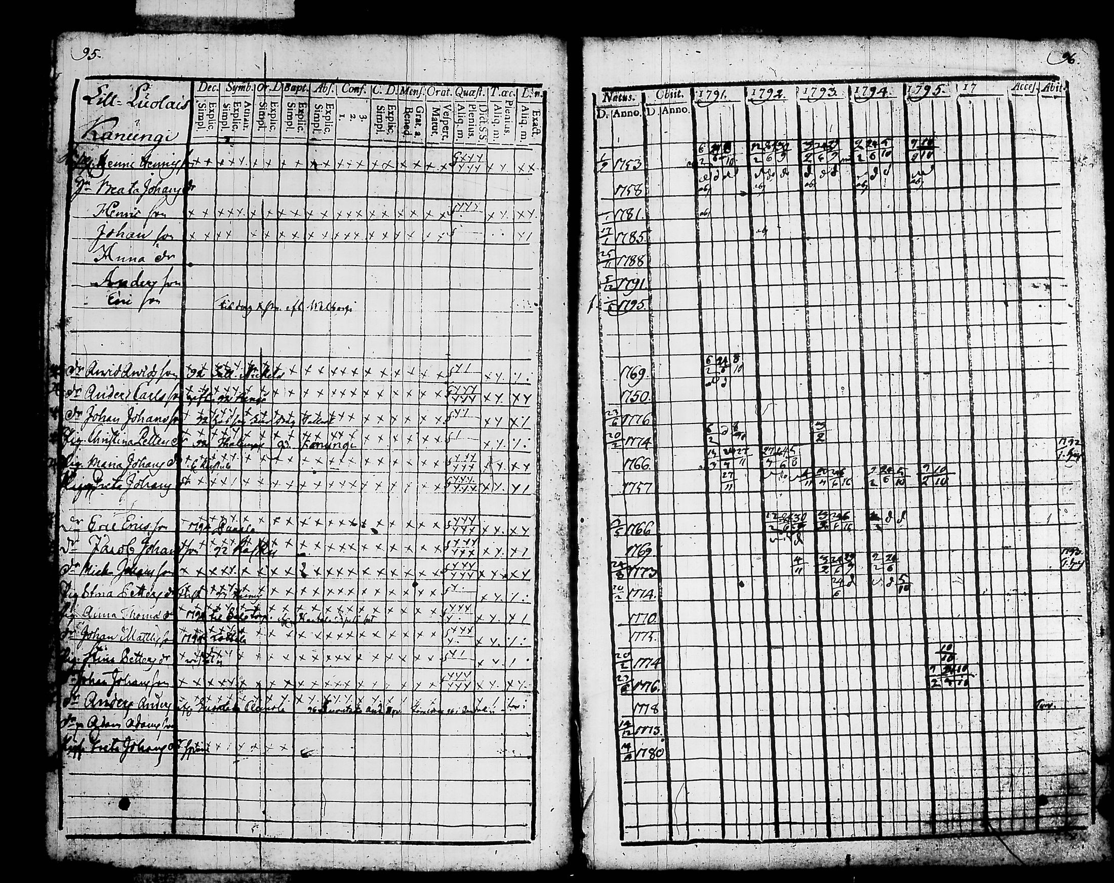 [ ../kirjat/Kirkonkirjat/hattula/rippikirja_1791-1795_tk95/kuvat/54.jpg ]