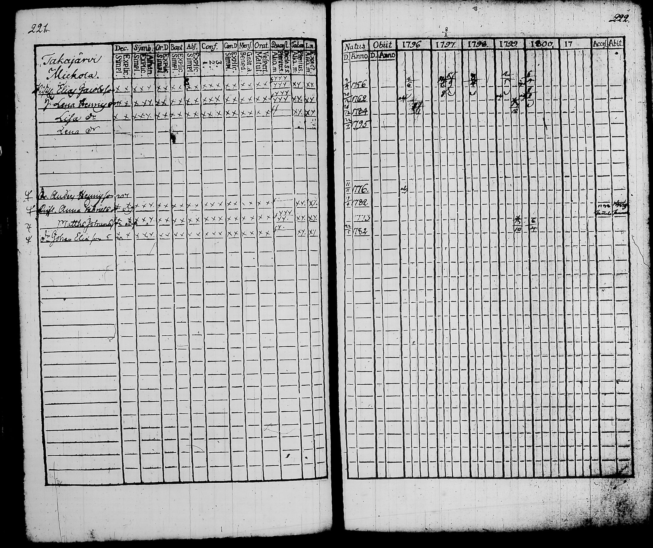 [ ../kirjat/Kirkonkirjat/hattula/rippikirja_1796-1800_tk96/kuvat/122.jpg ]