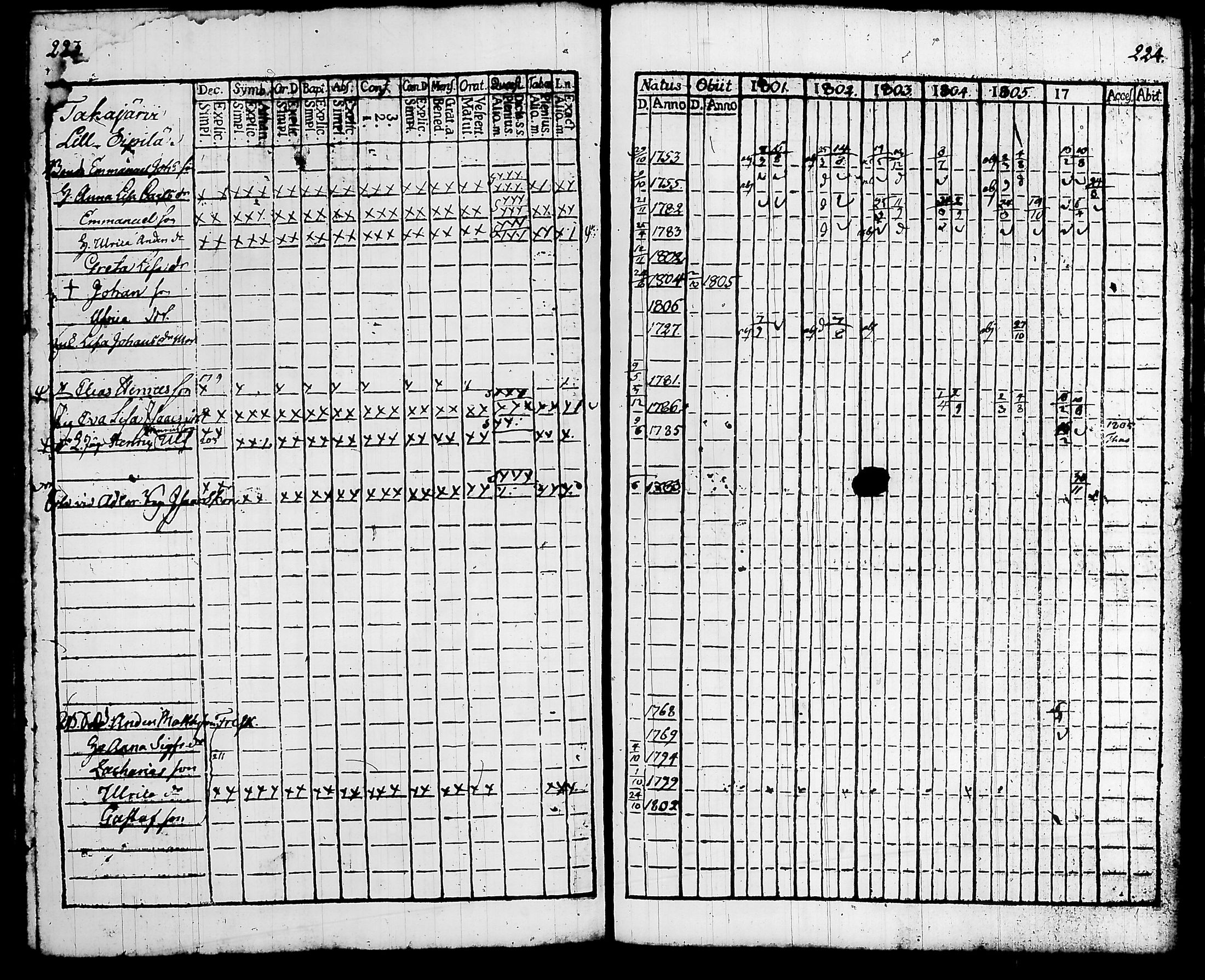[ ../kirjat/Kirkonkirjat/hattula/rippikirja_1801-1806_tk96/kuvat/118.jpg ]