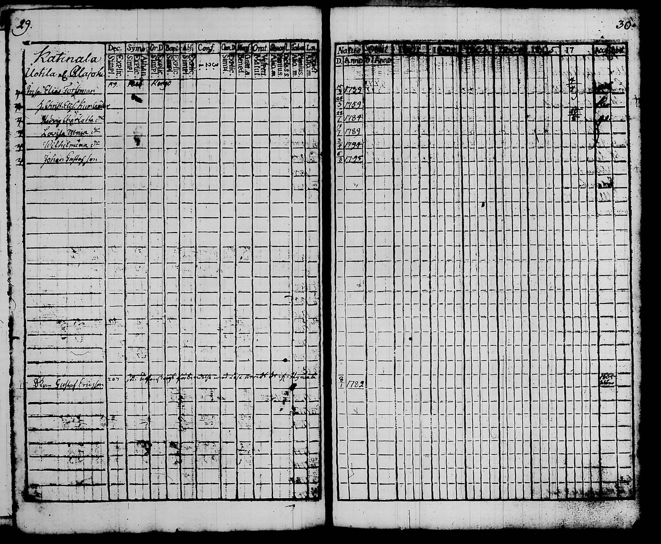 [ ../kirjat/Kirkonkirjat/hattula/rippikirja_1801-1806_tk96/kuvat/21.jpg ]