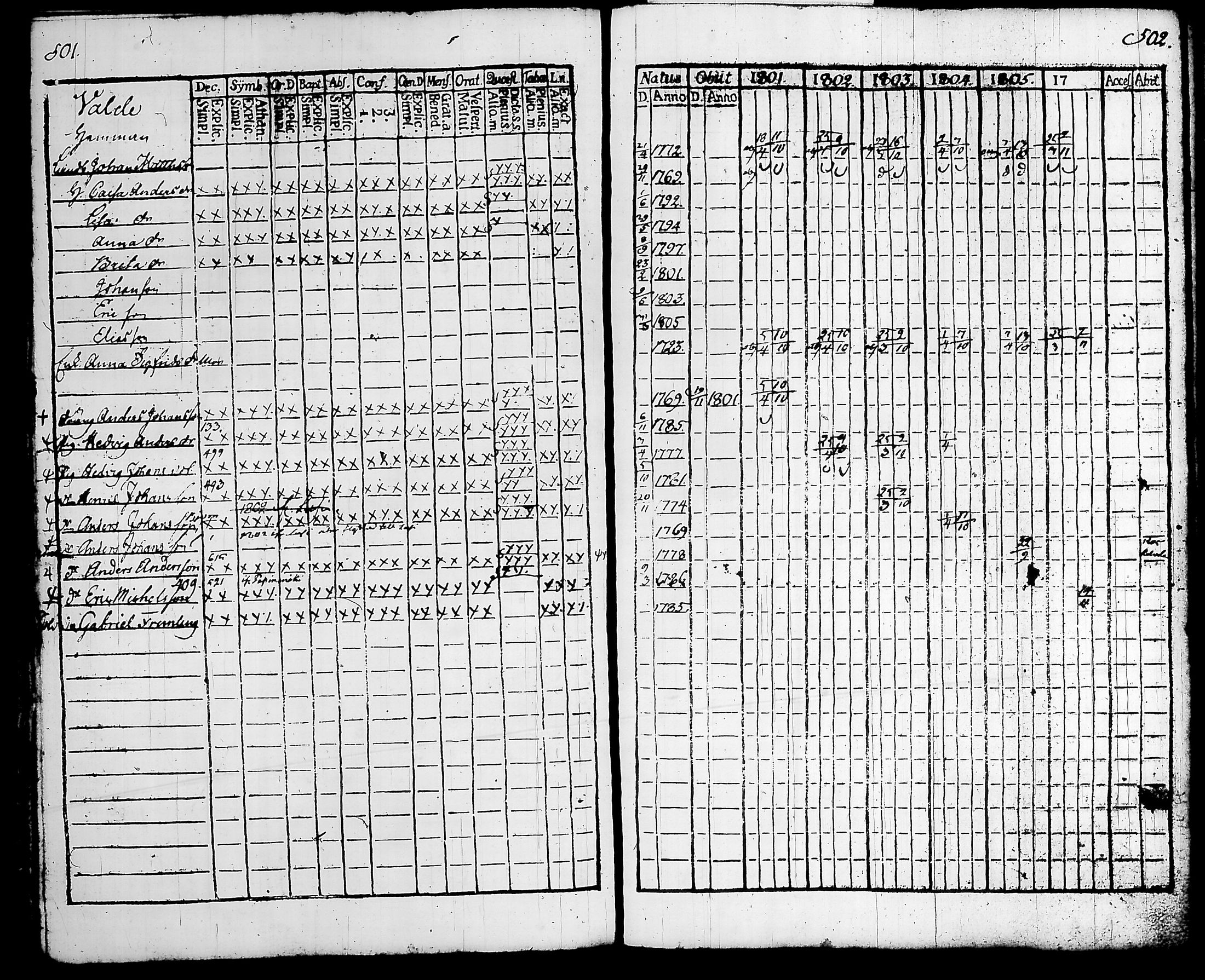 [ ../kirjat/Kirkonkirjat/hattula/rippikirja_1801-1806_tk96/kuvat/259.jpg ]