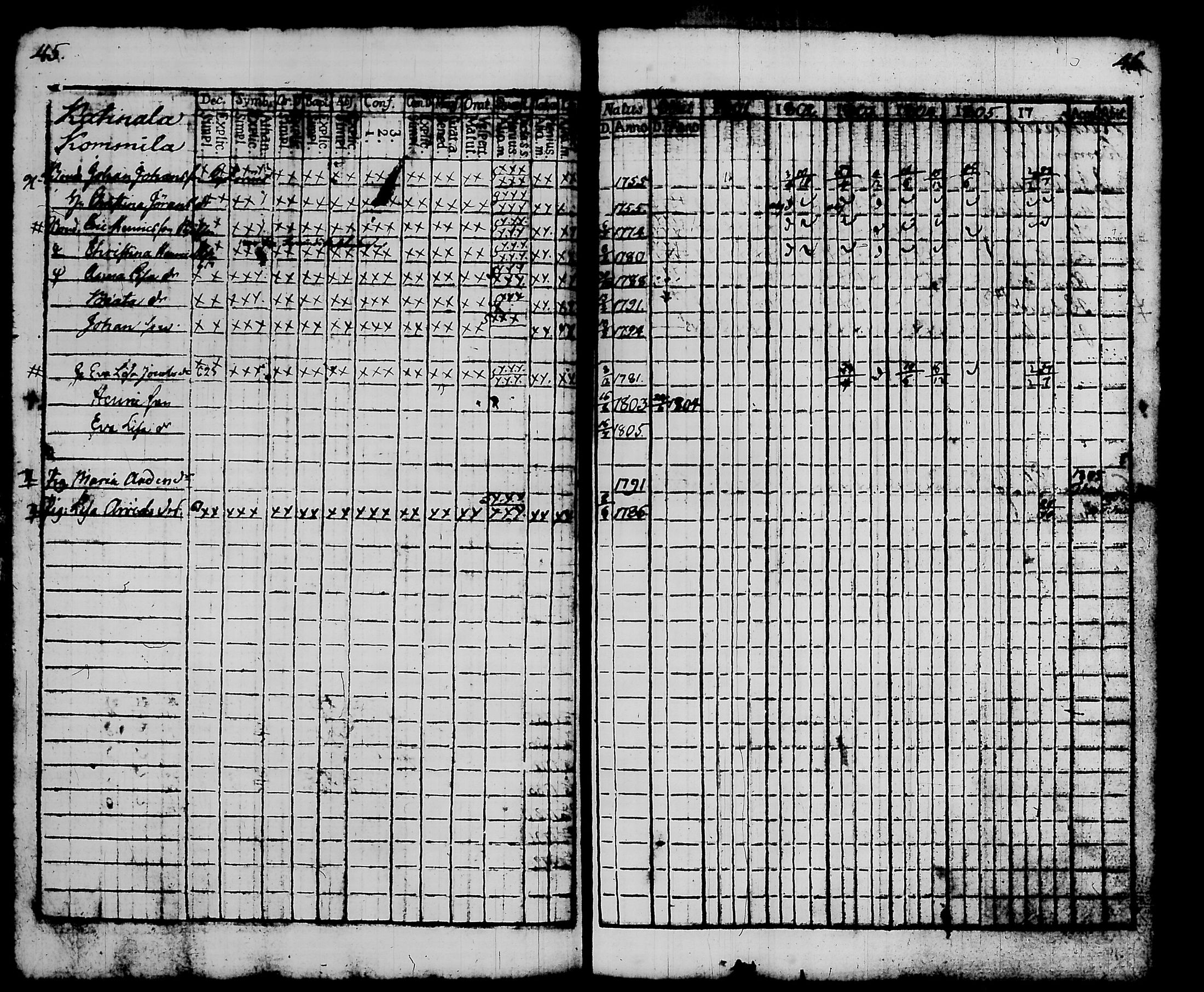 [ ../kirjat/Kirkonkirjat/hattula/rippikirja_1801-1806_tk96/kuvat/29.jpg ]