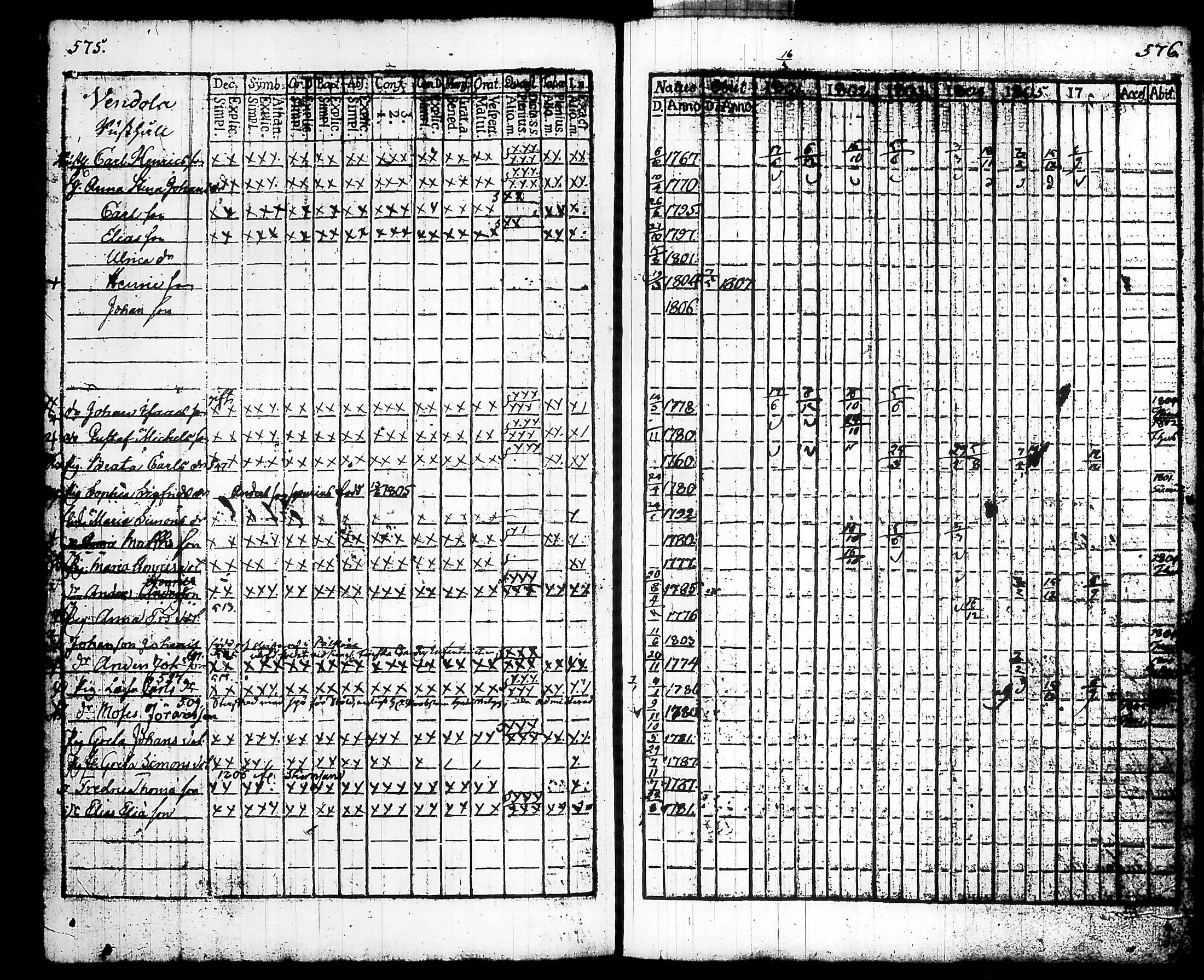[ ../kirjat/Kirkonkirjat/hattula/rippikirja_1801-1806_tk96/kuvat/295.jpg ]