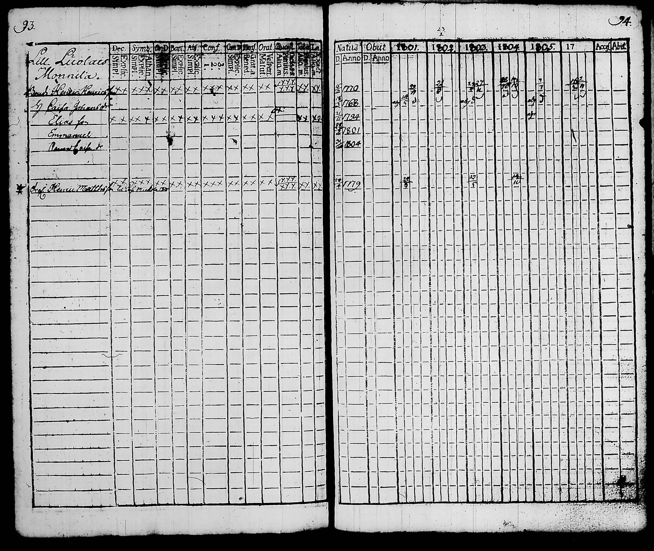 [ ../kirjat/Kirkonkirjat/hattula/rippikirja_1801-1806_tk96/kuvat/53.jpg ]