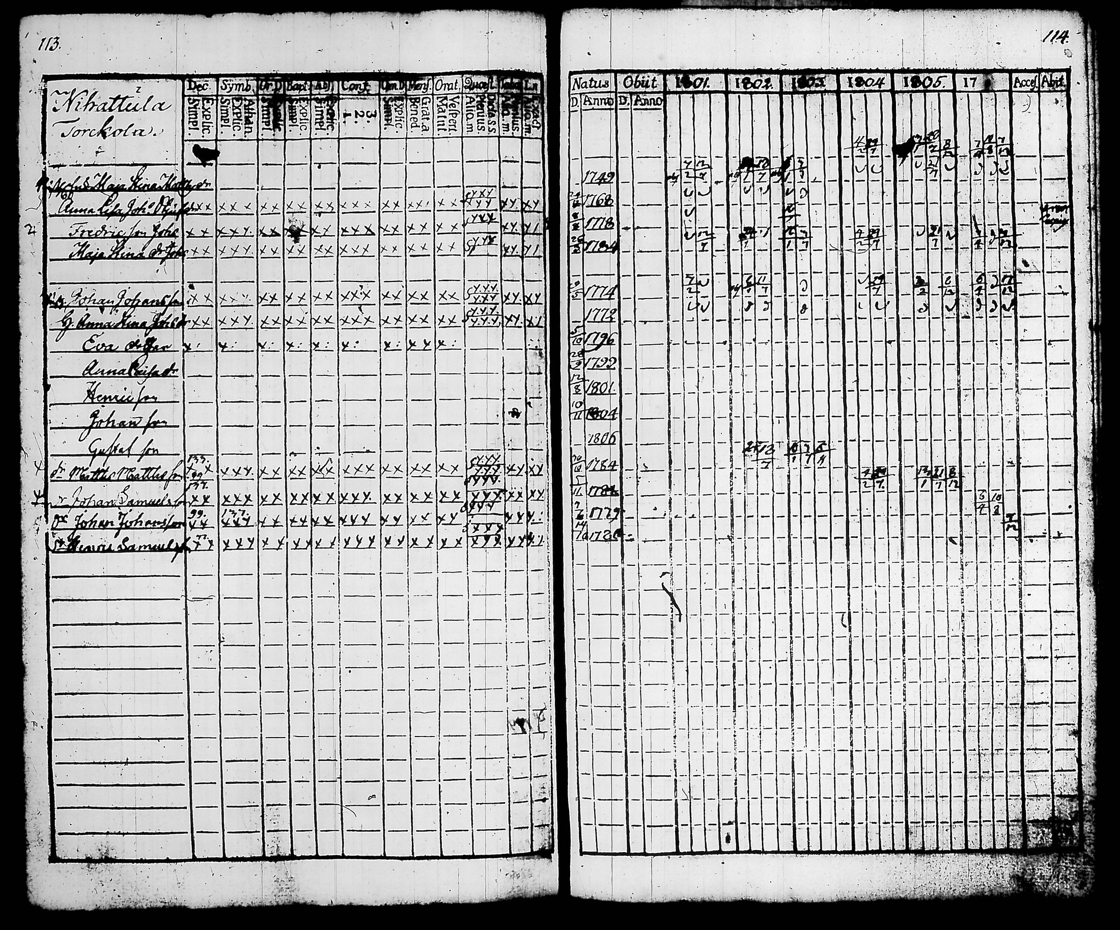[ ../kirjat/Kirkonkirjat/hattula/rippikirja_1801-1806_tk96/kuvat/63.jpg ]