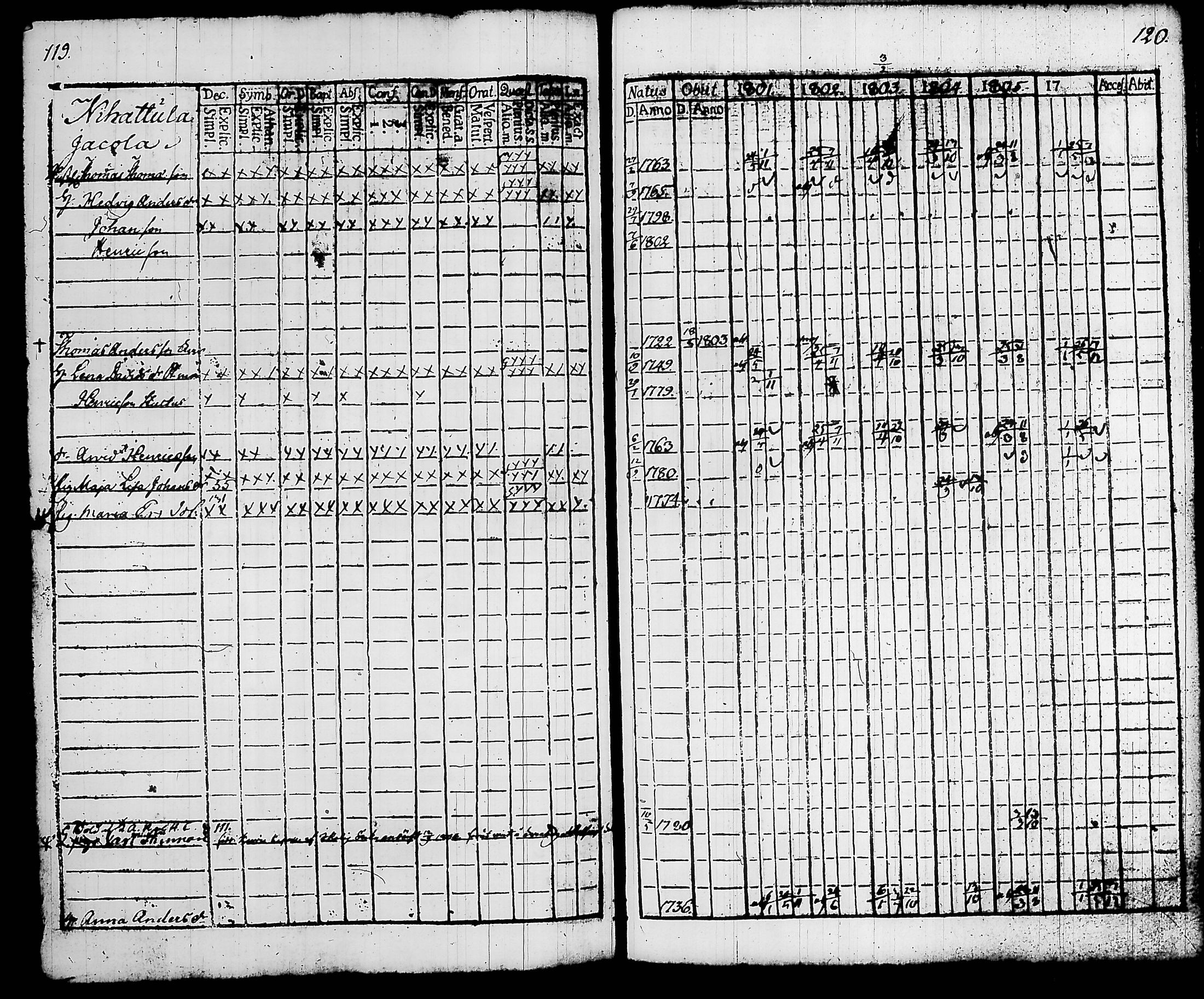 [ ../kirjat/Kirkonkirjat/hattula/rippikirja_1801-1806_tk96/kuvat/66.jpg ]