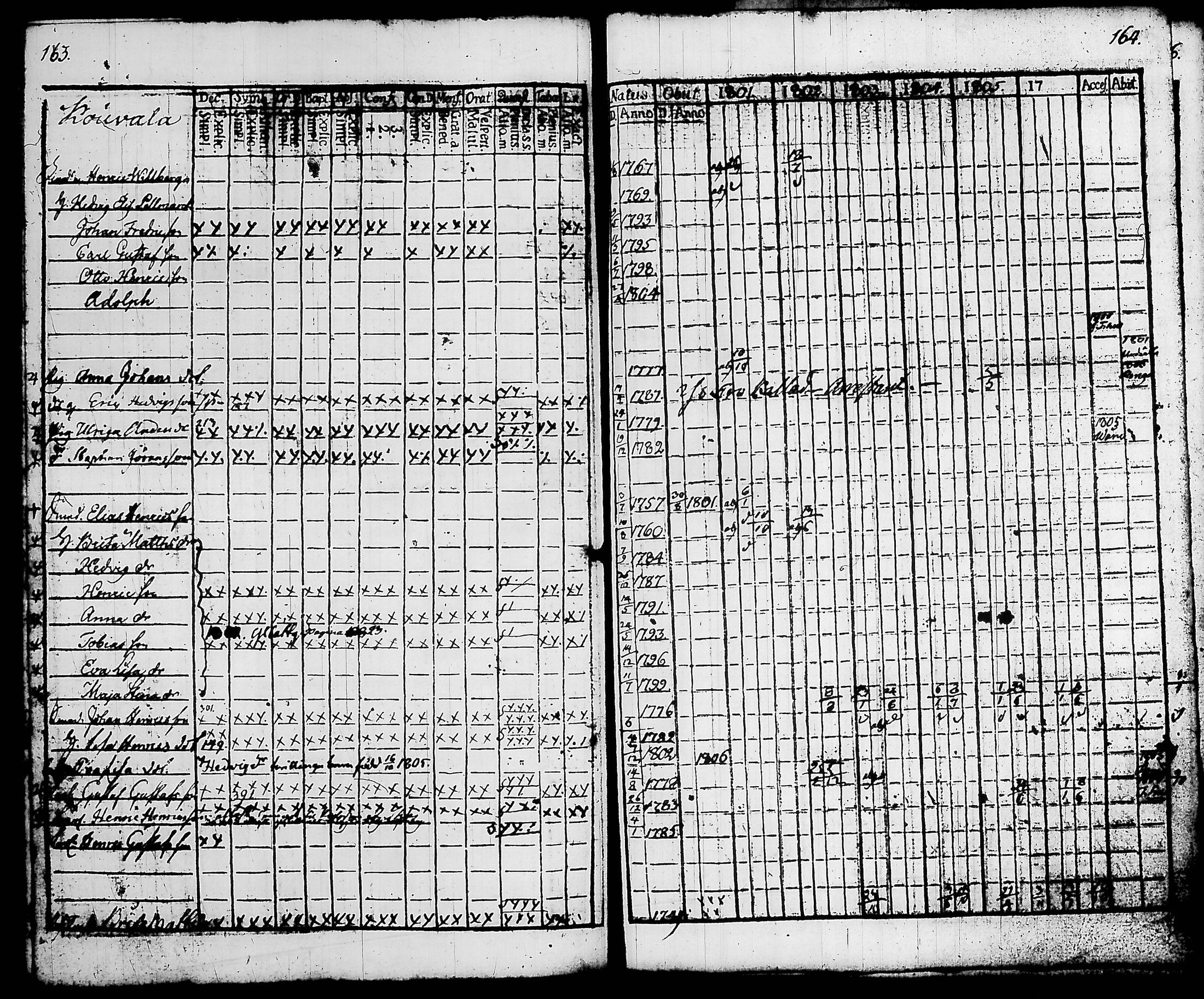 [ ../kirjat/Kirkonkirjat/hattula/rippikirja_1801-1806_tk96/kuvat/88.jpg ]