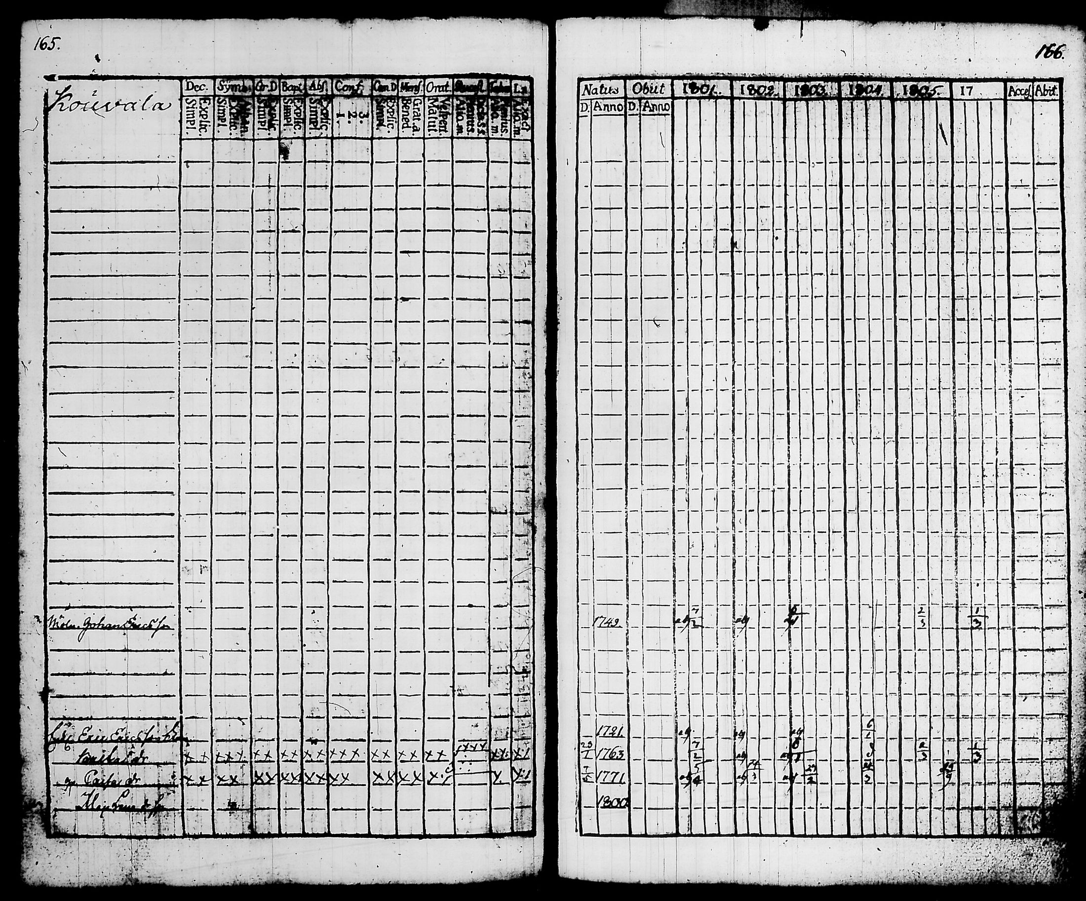 [ ../kirjat/Kirkonkirjat/hattula/rippikirja_1801-1806_tk96/kuvat/89.jpg ]