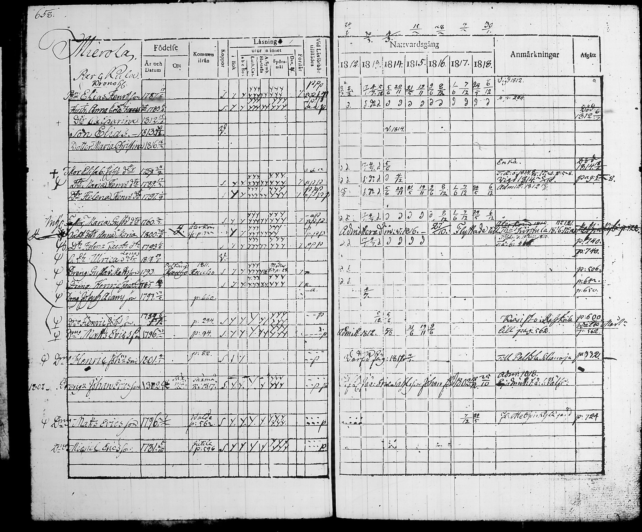 [ ../kirjat/Kirkonkirjat/hattula/rippikirja_1812-1818_tk97/kuvat/340.jpg ]