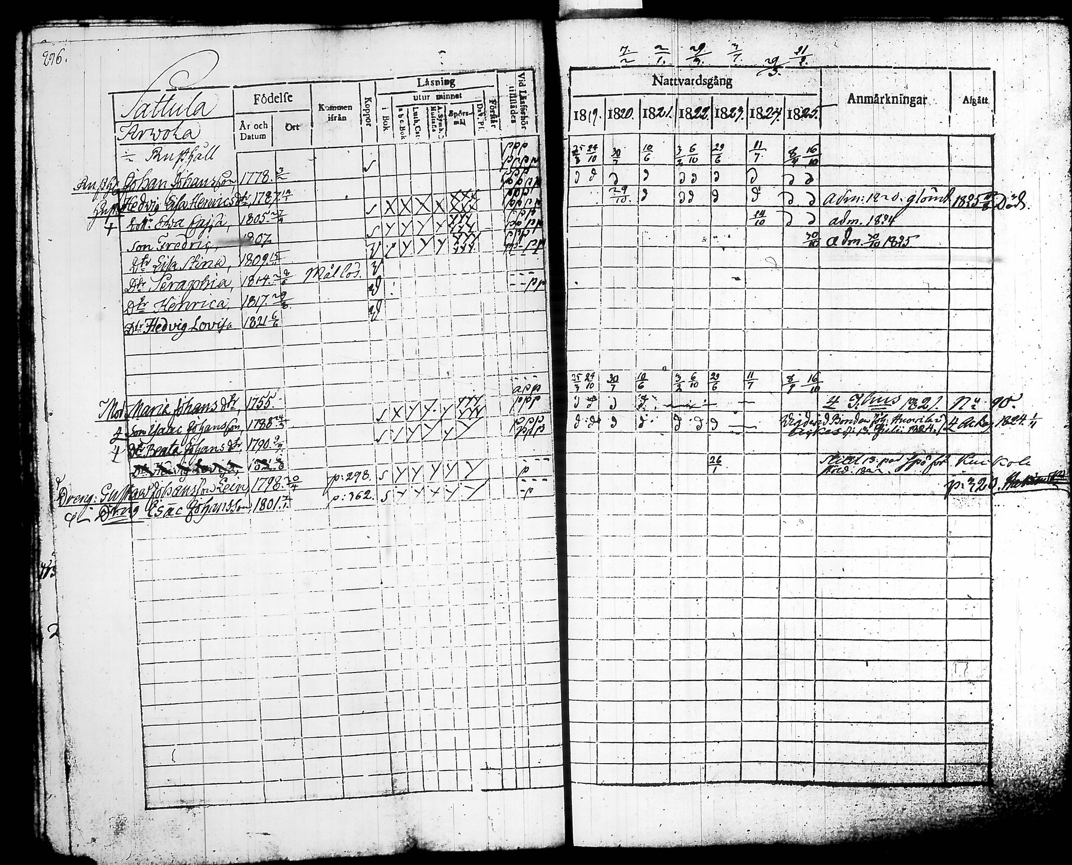 [ ../kirjat/Kirkonkirjat/hattula/rippikirja_1819-1825_tk97/kuvat/160.jpg ]