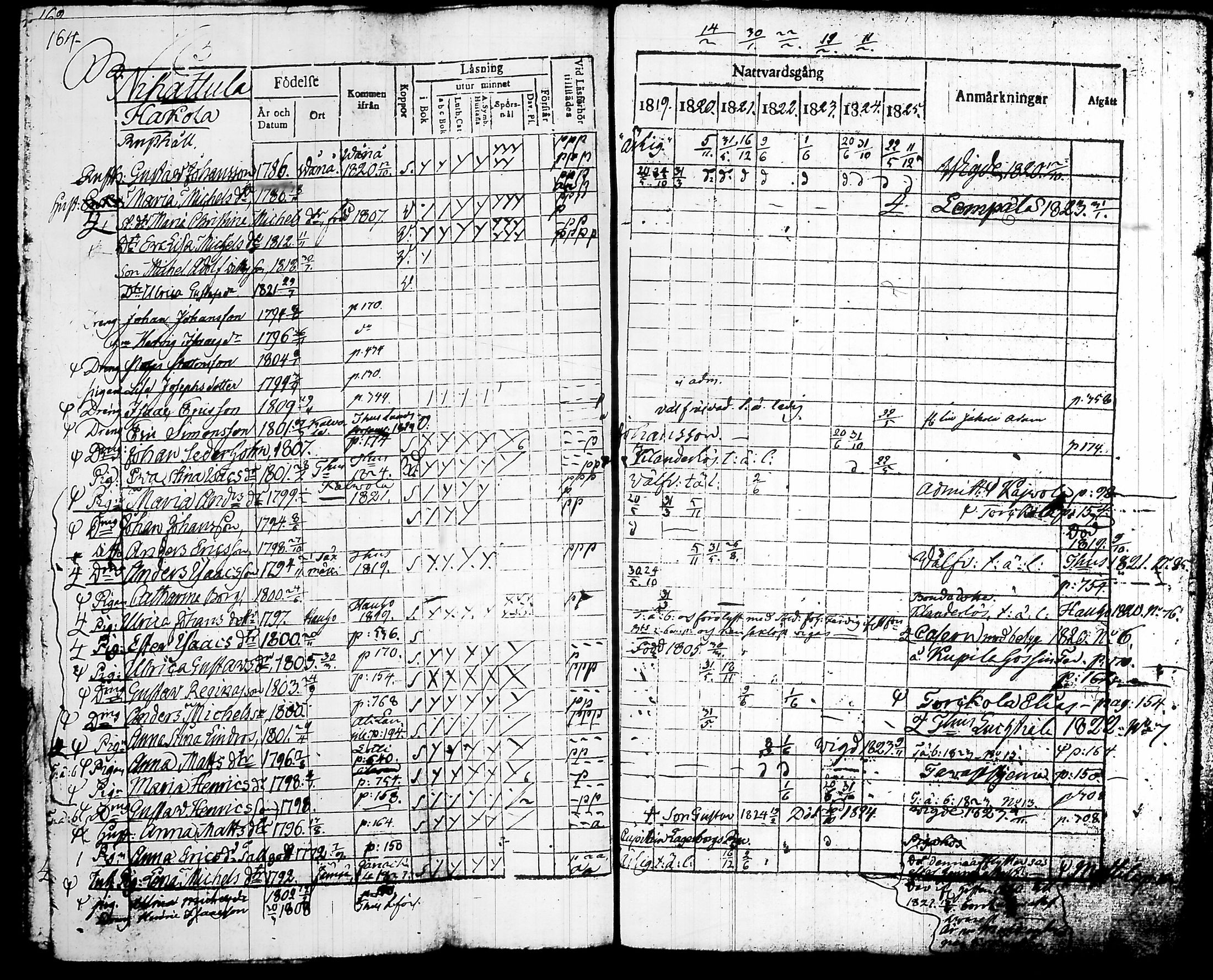 [ ../kirjat/Kirkonkirjat/hattula/rippikirja_1819-1825_tk97/kuvat/90.jpg ]