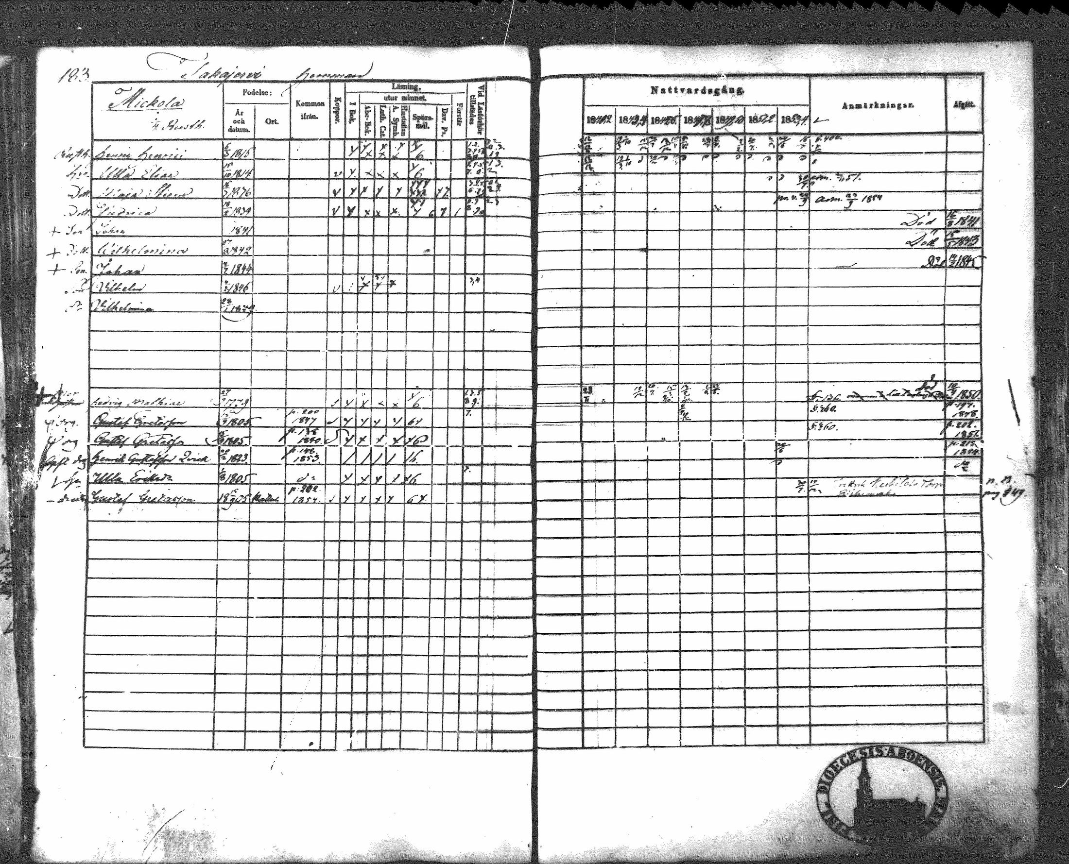 [ ../kirjat/Kirkonkirjat/hattula/rippikirja_1841-1854_mko1-20/kuvat/160.jpg ]