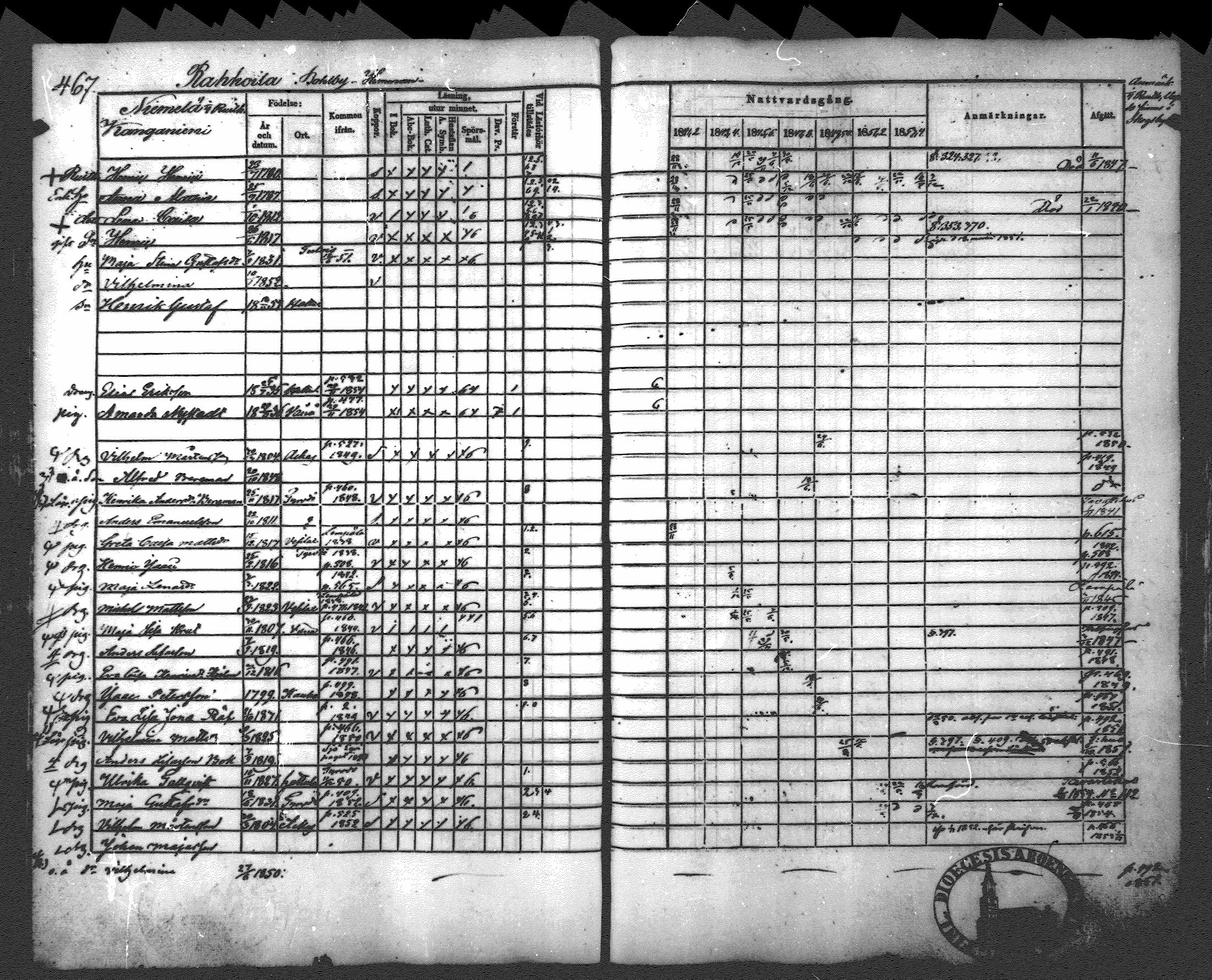 [ ../kirjat/Kirkonkirjat/hattula/rippikirja_1841-1854_mko1-20/kuvat/408.jpg ]