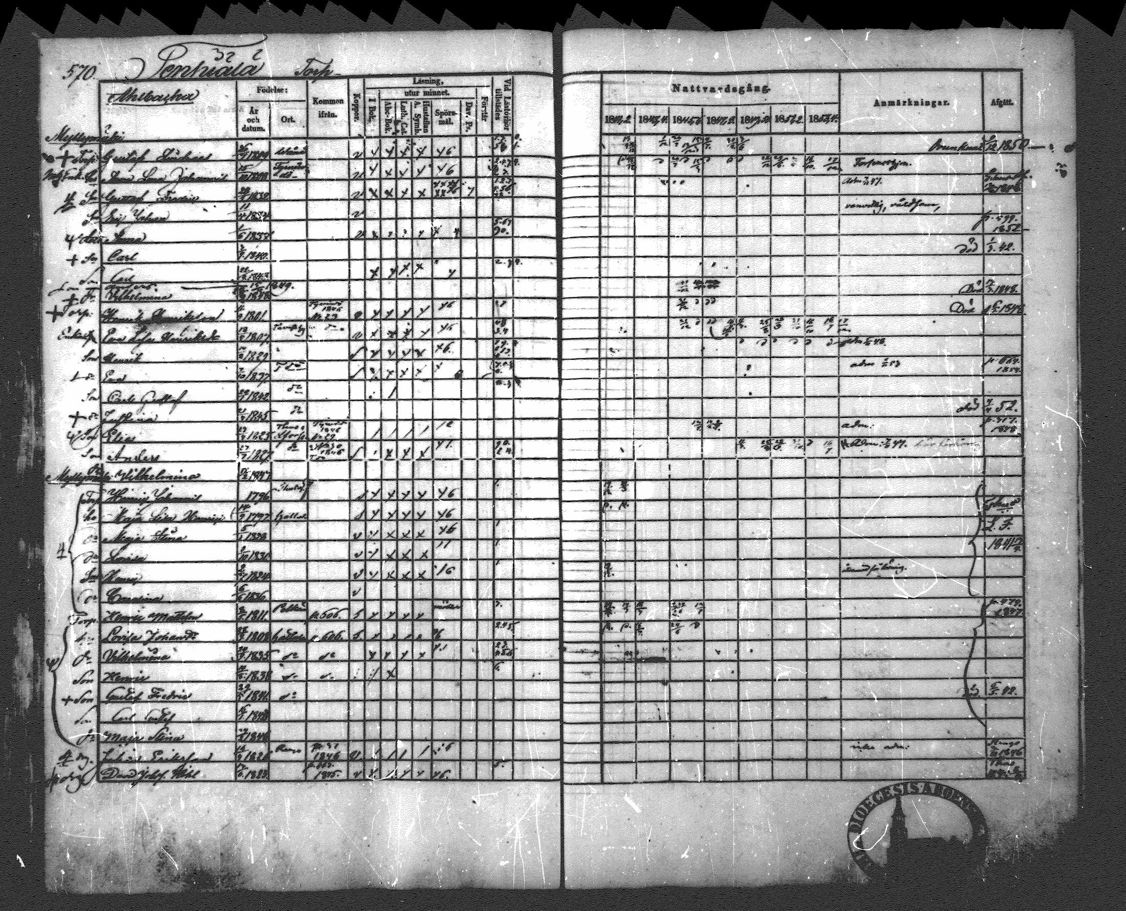 [ ../kirjat/Kirkonkirjat/hattula/rippikirja_1841-1854_mko1-20/kuvat/504.jpg ]