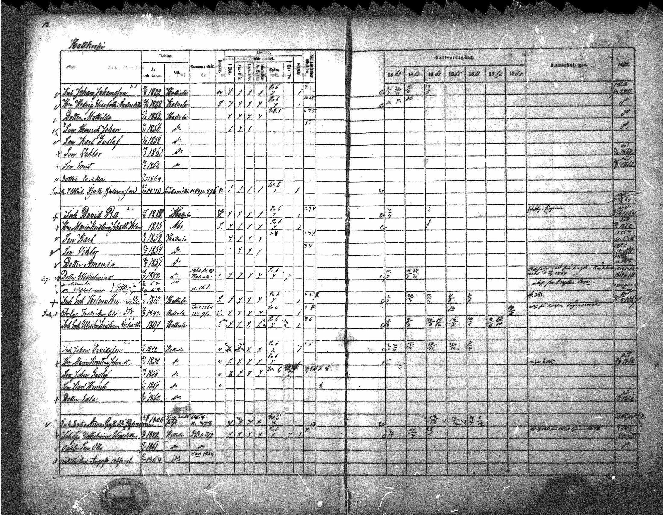 [ ../kirjat/Kirkonkirjat/hattula/rippikirja_1862-1868_mko40-57/kuvat/10.jpg ]