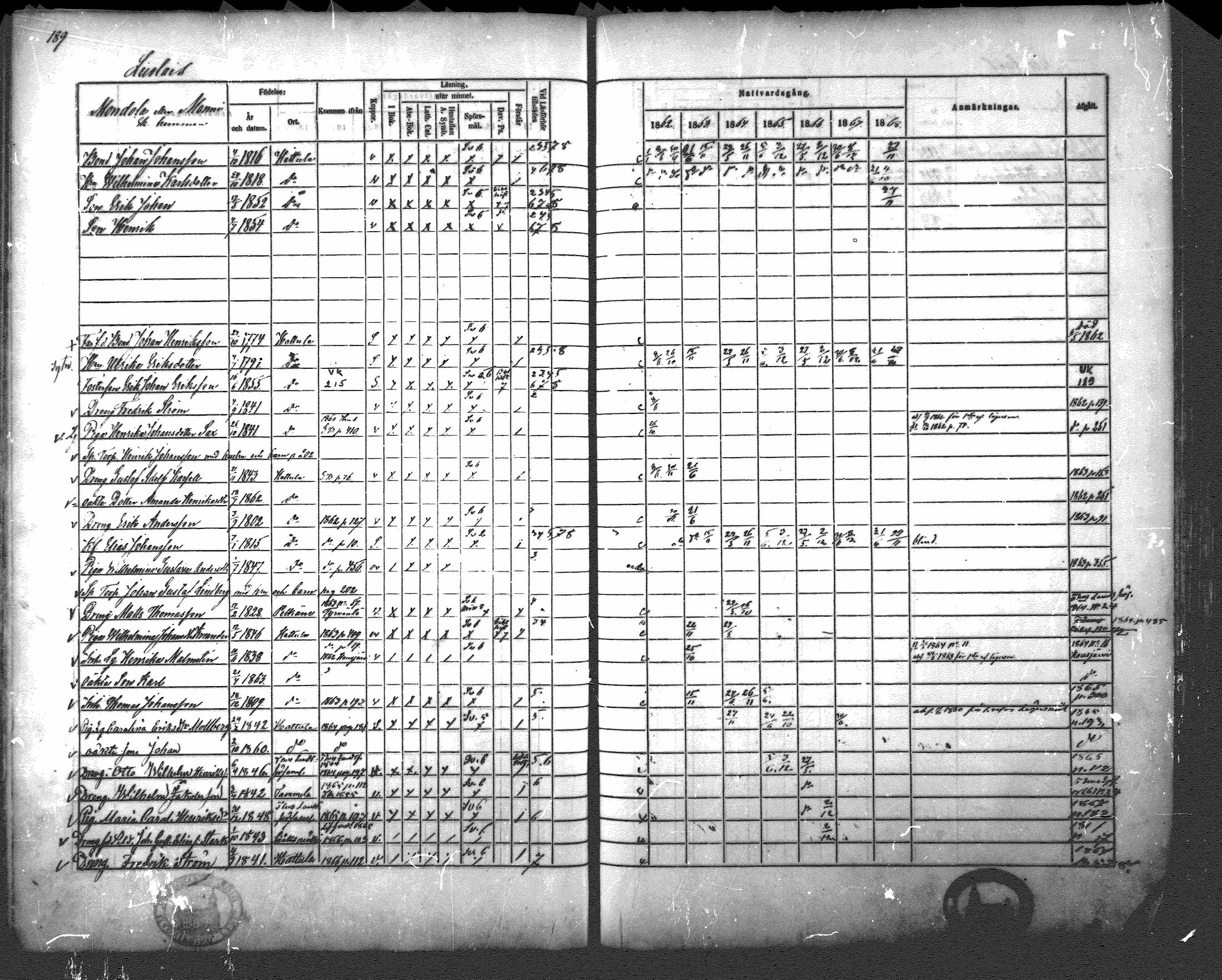 [ ../kirjat/Kirkonkirjat/hattula/rippikirja_1862-1868_mko40-57/kuvat/184.jpg ]