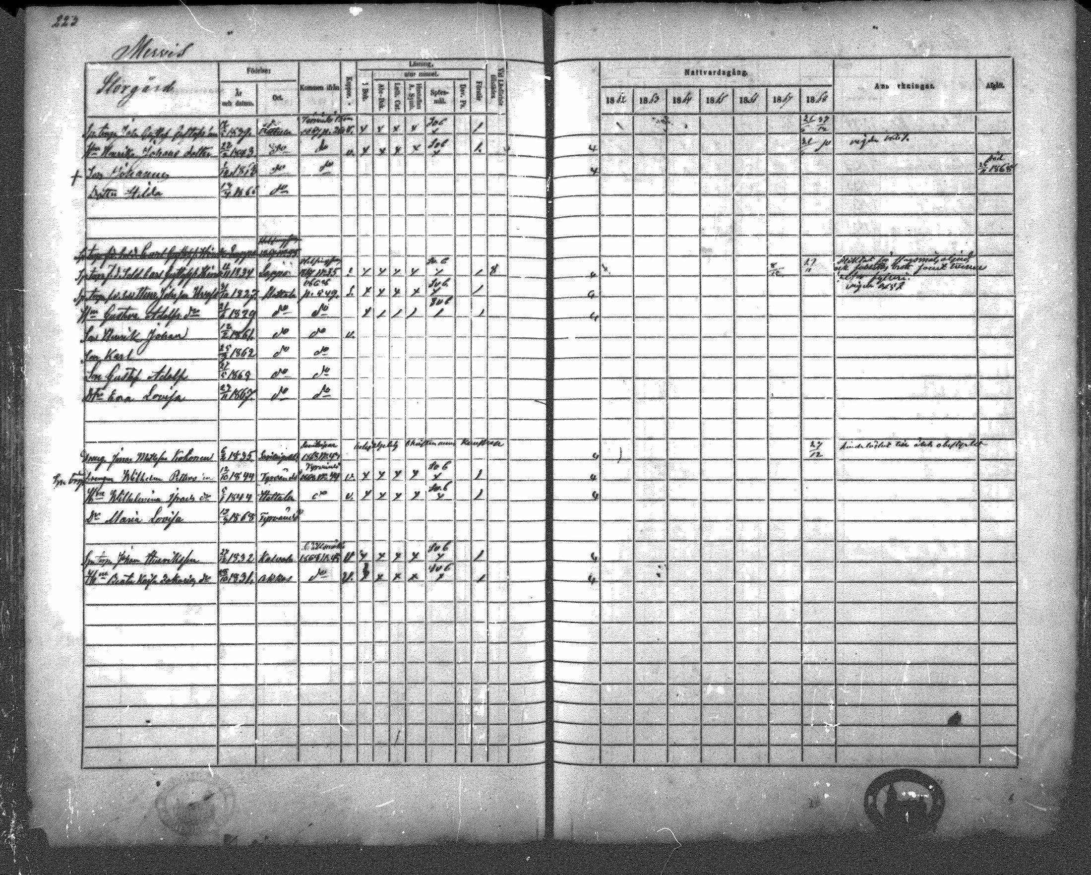 [ ../kirjat/Kirkonkirjat/hattula/rippikirja_1862-1868_mko40-57/kuvat/215.jpg ]