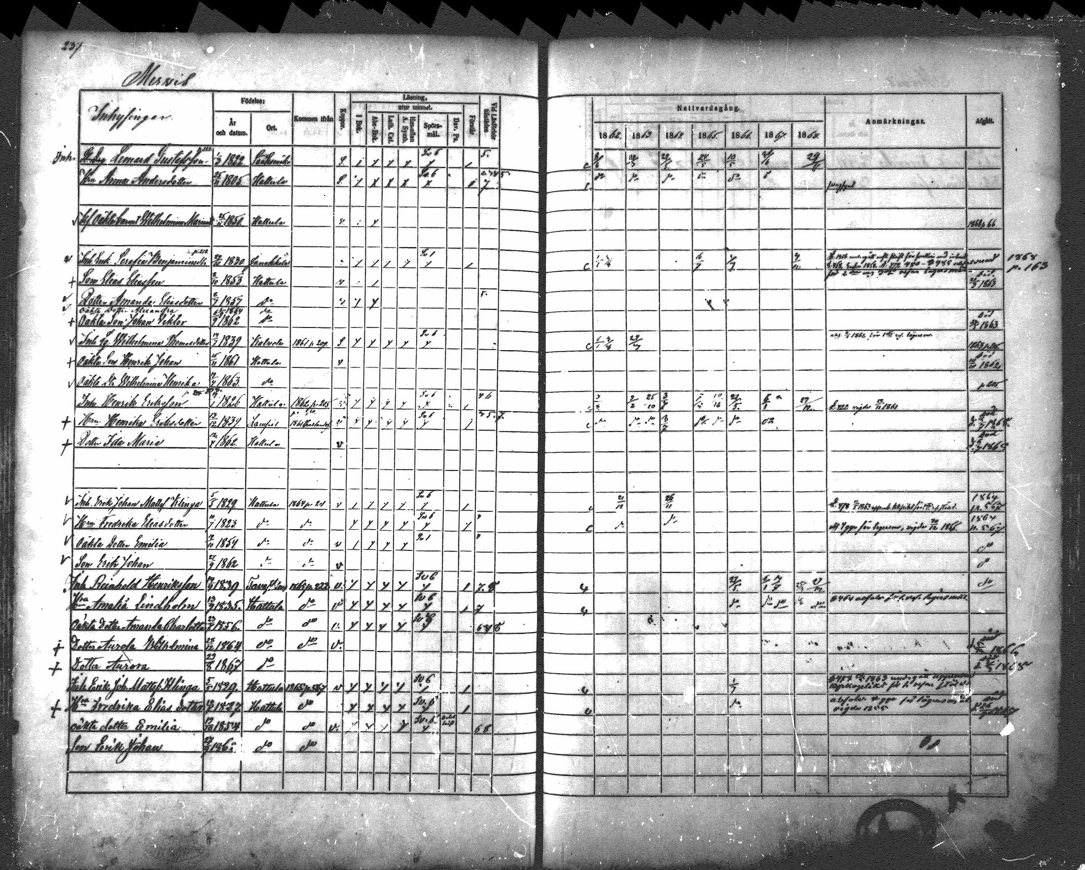 [ ../kirjat/Kirkonkirjat/hattula/rippikirja_1862-1868_mko40-57/kuvat/228.jpg ]