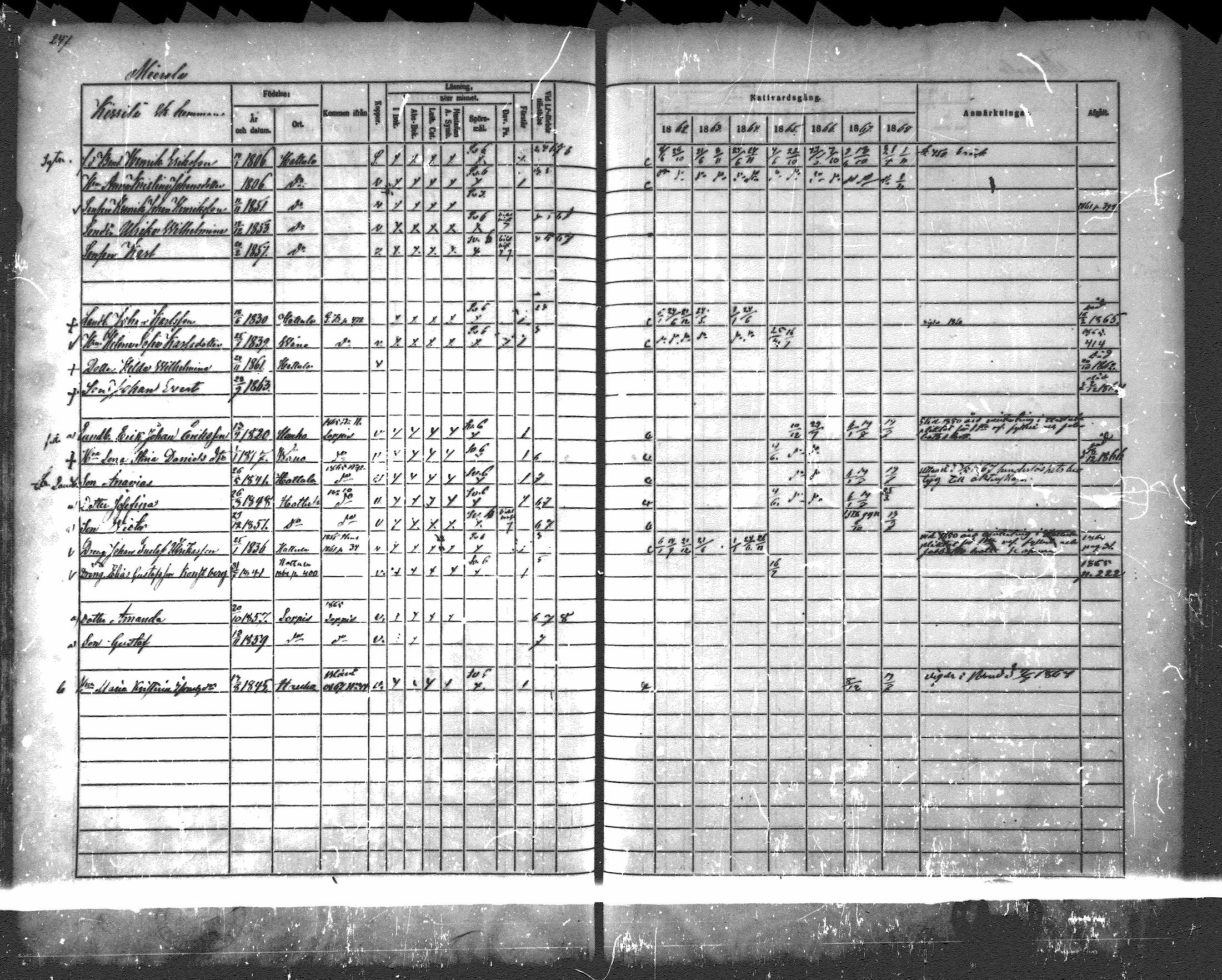 [ ../kirjat/Kirkonkirjat/hattula/rippikirja_1862-1868_mko40-57/kuvat/237.jpg ]