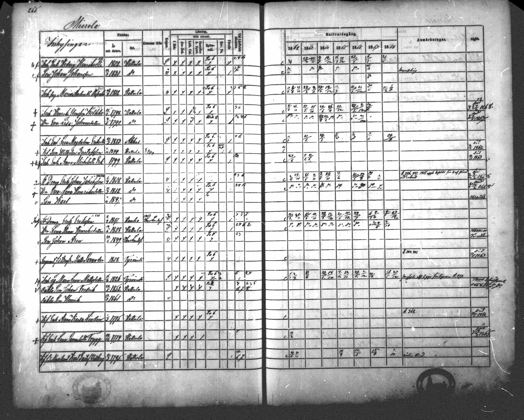 [ ../kirjat/Kirkonkirjat/hattula/rippikirja_1862-1868_mko40-57/kuvat/253.jpg ]