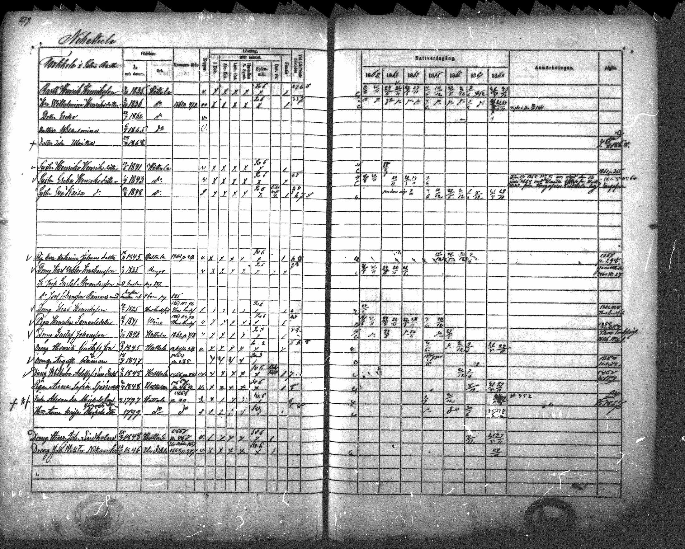 [ ../kirjat/Kirkonkirjat/hattula/rippikirja_1862-1868_mko40-57/kuvat/267.jpg ]