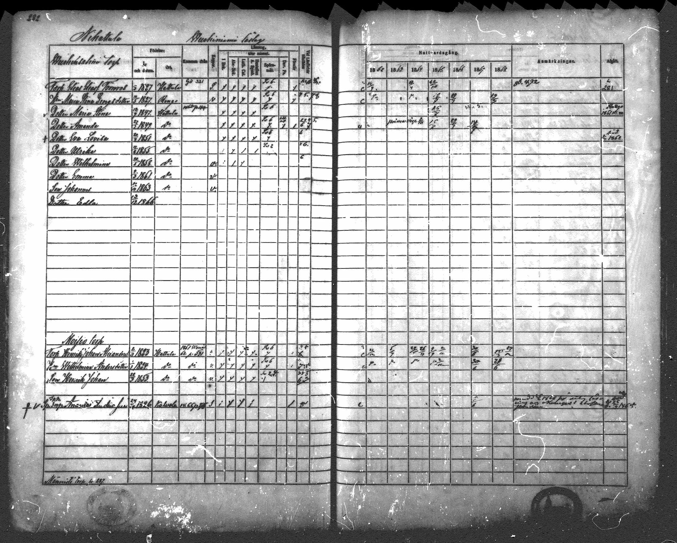 [ ../kirjat/Kirkonkirjat/hattula/rippikirja_1862-1868_mko40-57/kuvat/269.jpg ]