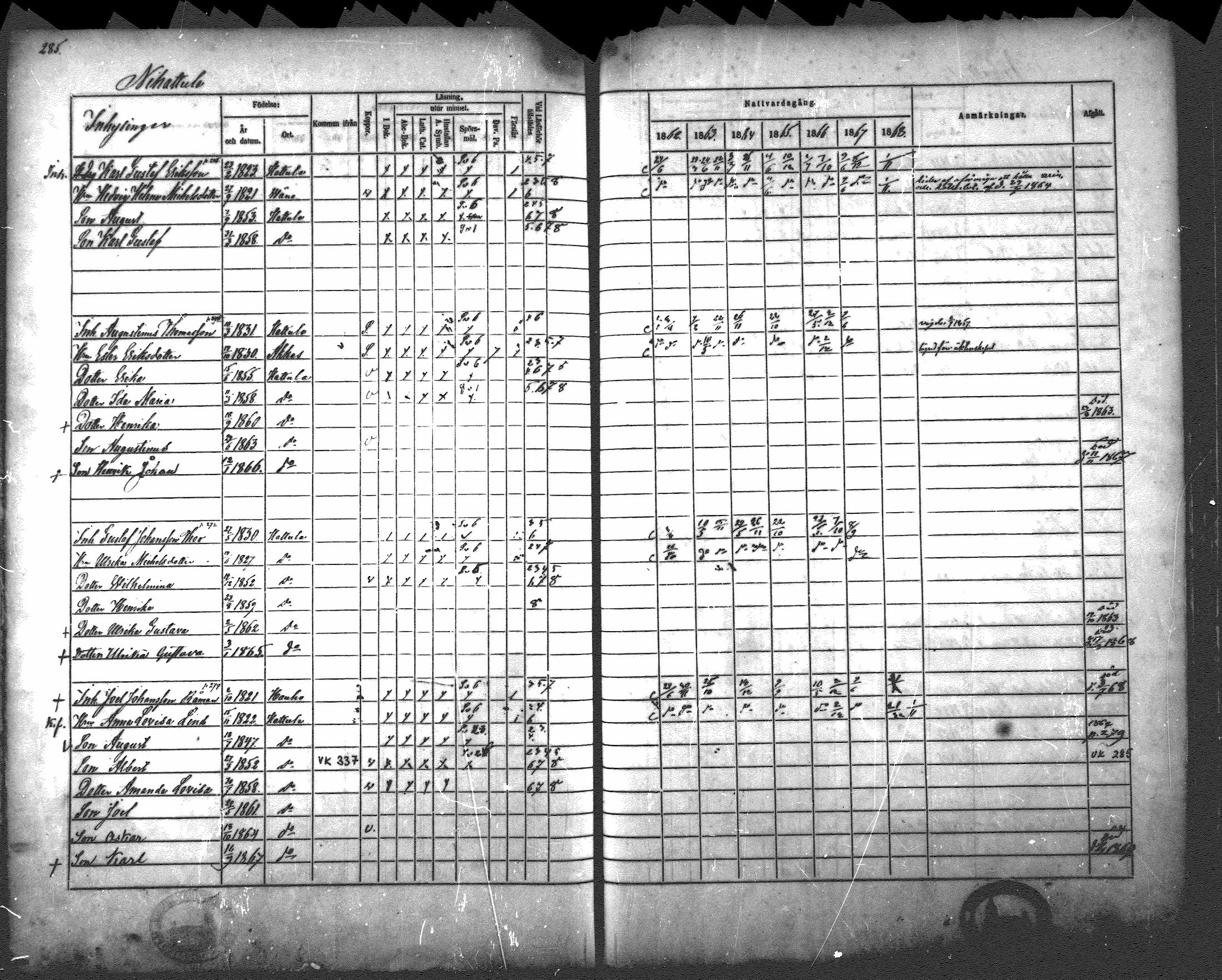 [ ../kirjat/Kirkonkirjat/hattula/rippikirja_1862-1868_mko40-57/kuvat/272.jpg ]