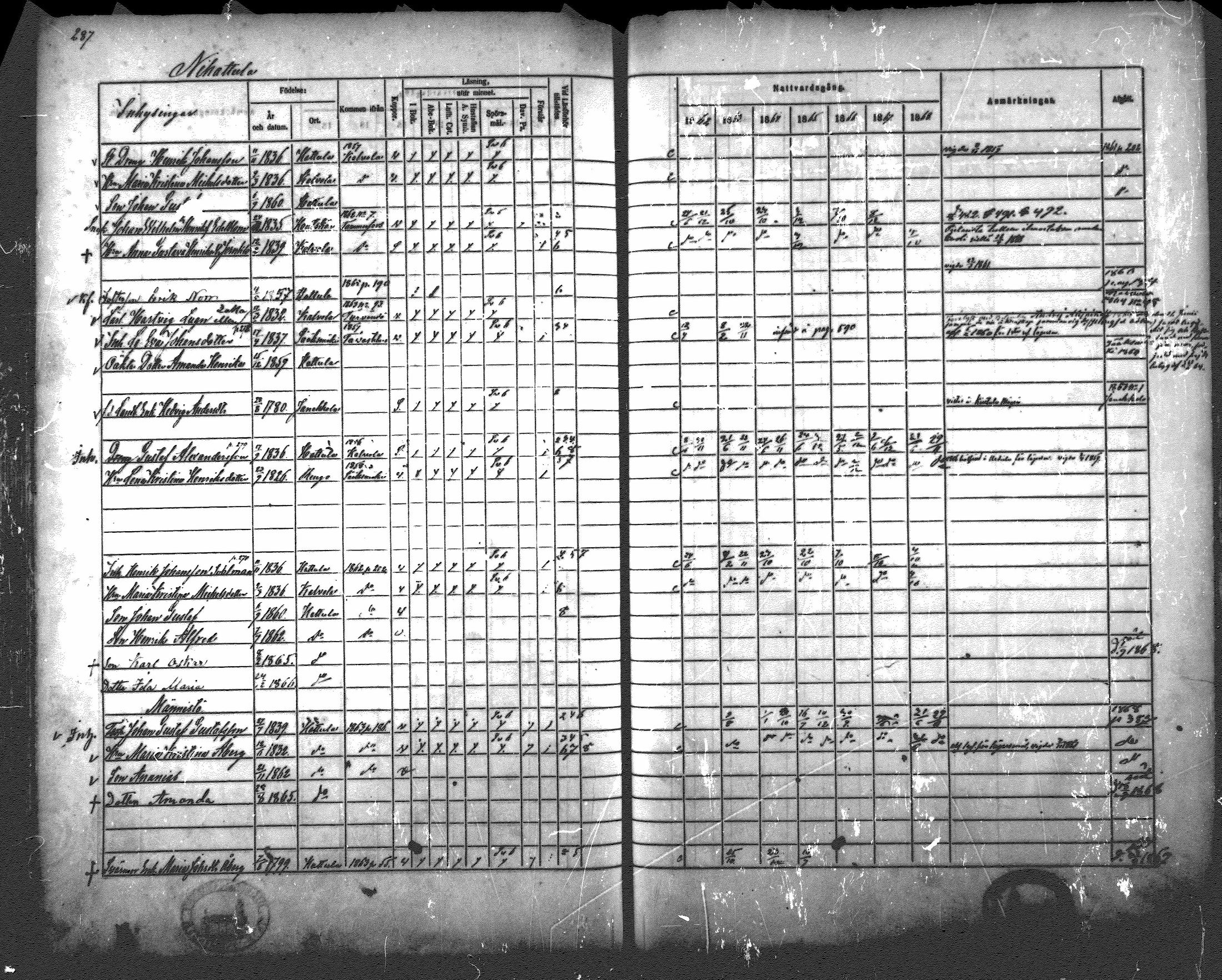 [ ../kirjat/Kirkonkirjat/hattula/rippikirja_1862-1868_mko40-57/kuvat/274.jpg ]