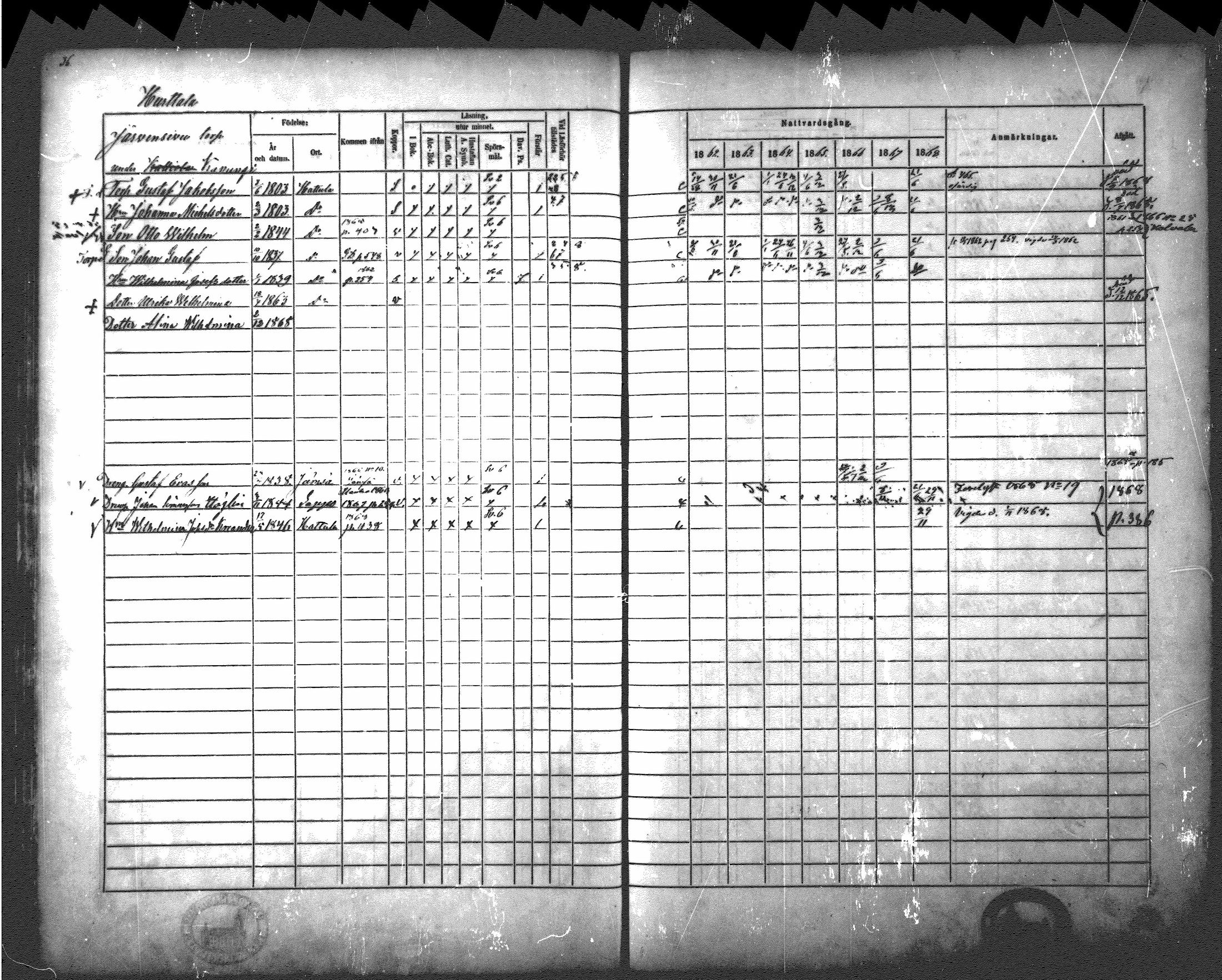 [ ../kirjat/Kirkonkirjat/hattula/rippikirja_1862-1868_mko40-57/kuvat/32.jpg ]