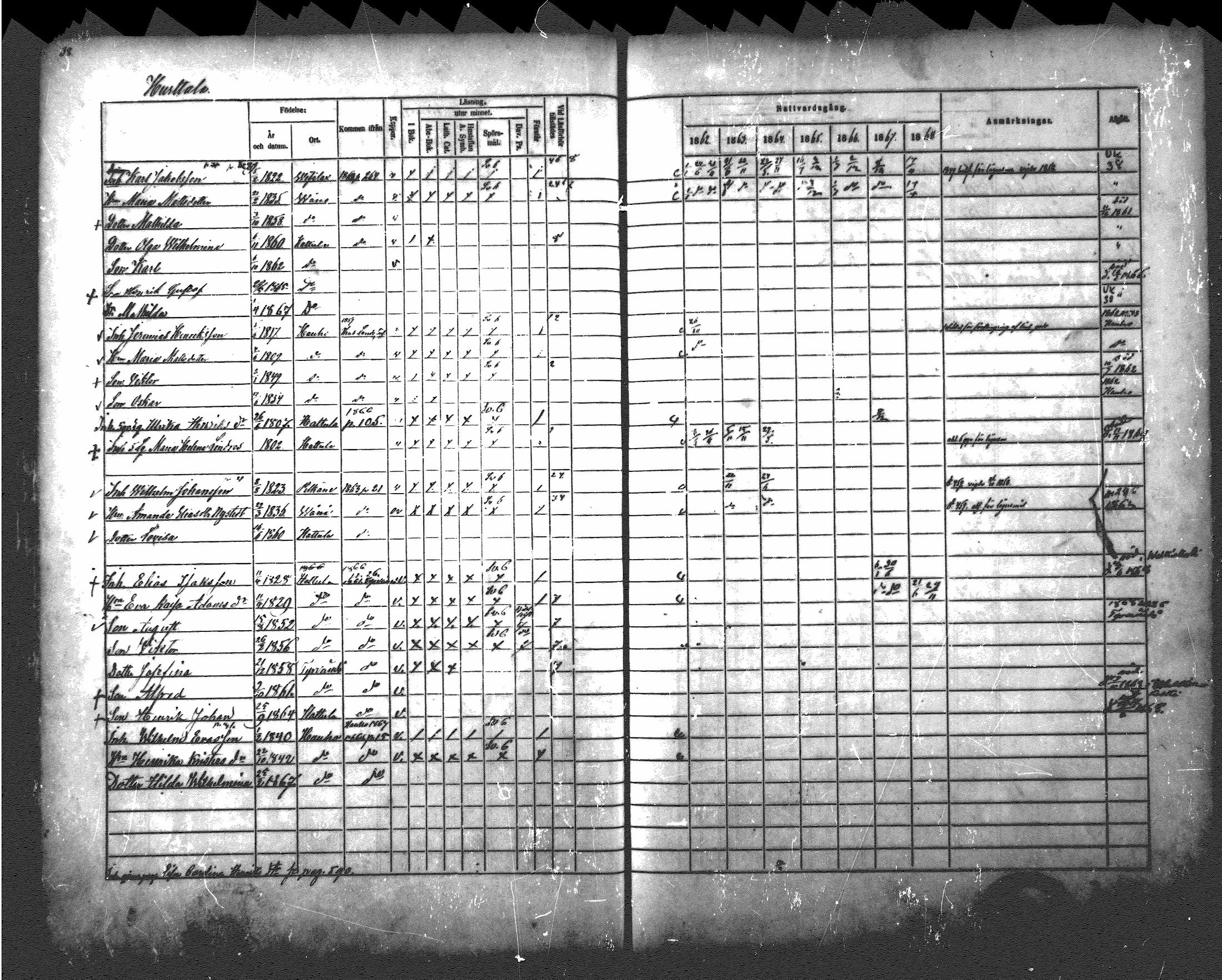 [ ../kirjat/Kirkonkirjat/hattula/rippikirja_1862-1868_mko40-57/kuvat/34.jpg ]